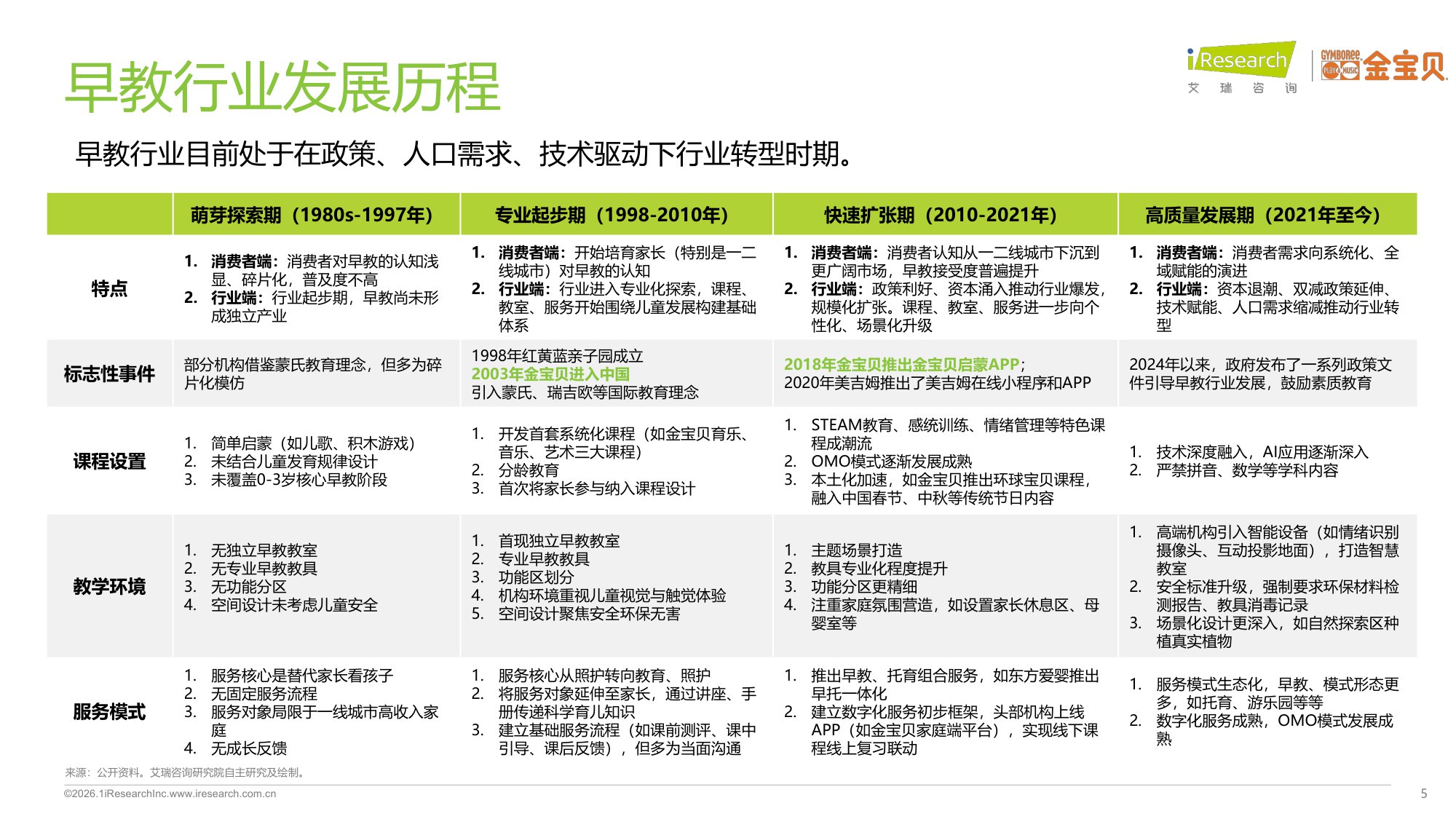 【艾瑞咨询】2025年中国早教行业白皮书.pdf
