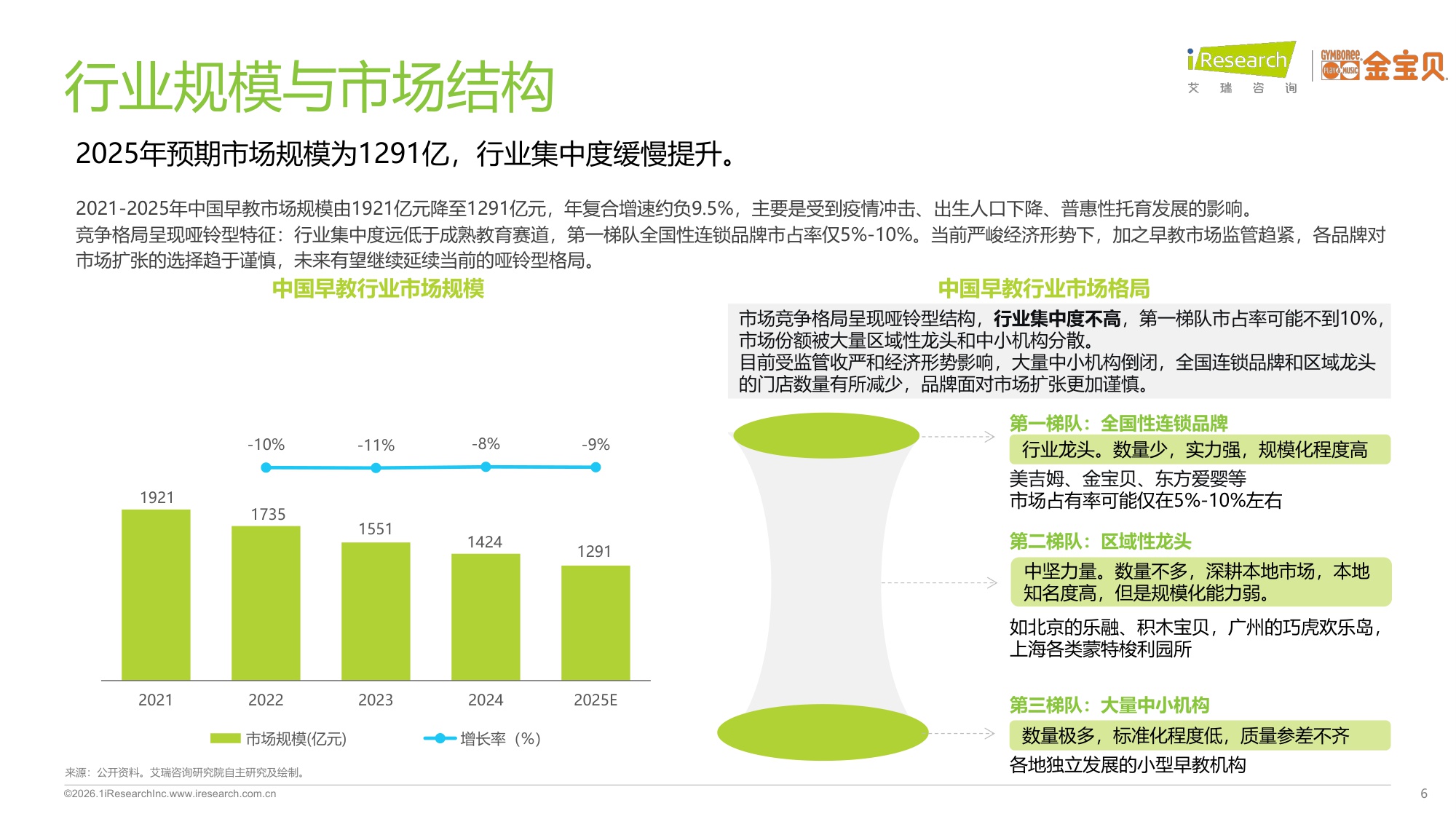 【艾瑞咨询】2025年中国早教行业白皮书.pdf