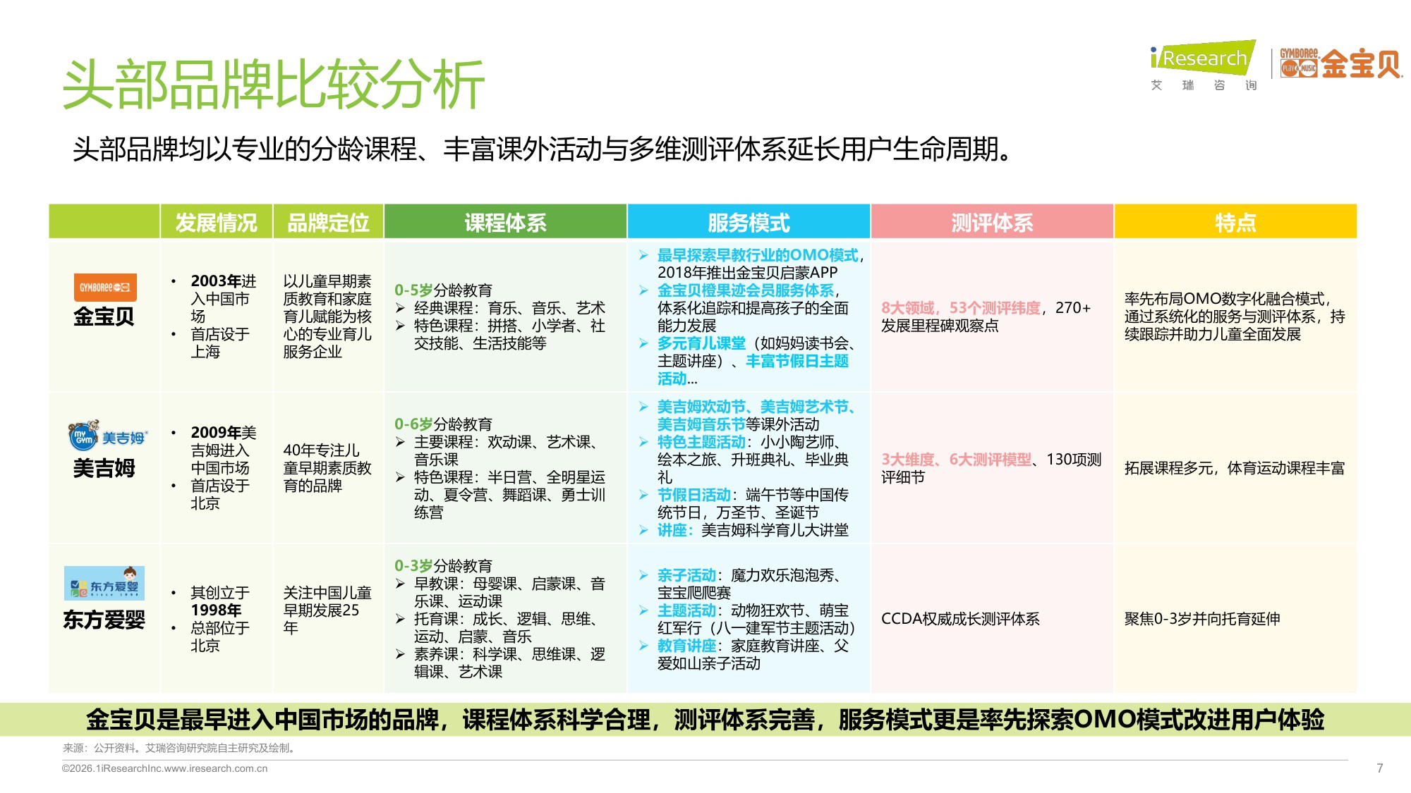 【艾瑞咨询】2025年中国早教行业白皮书.pdf