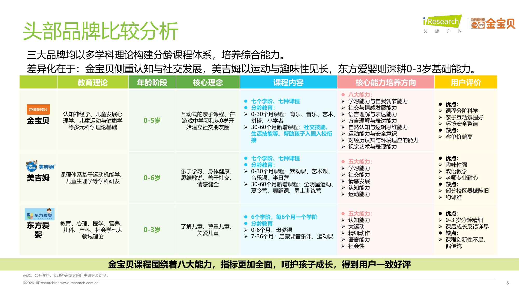 【艾瑞咨询】2025年中国早教行业白皮书.pdf