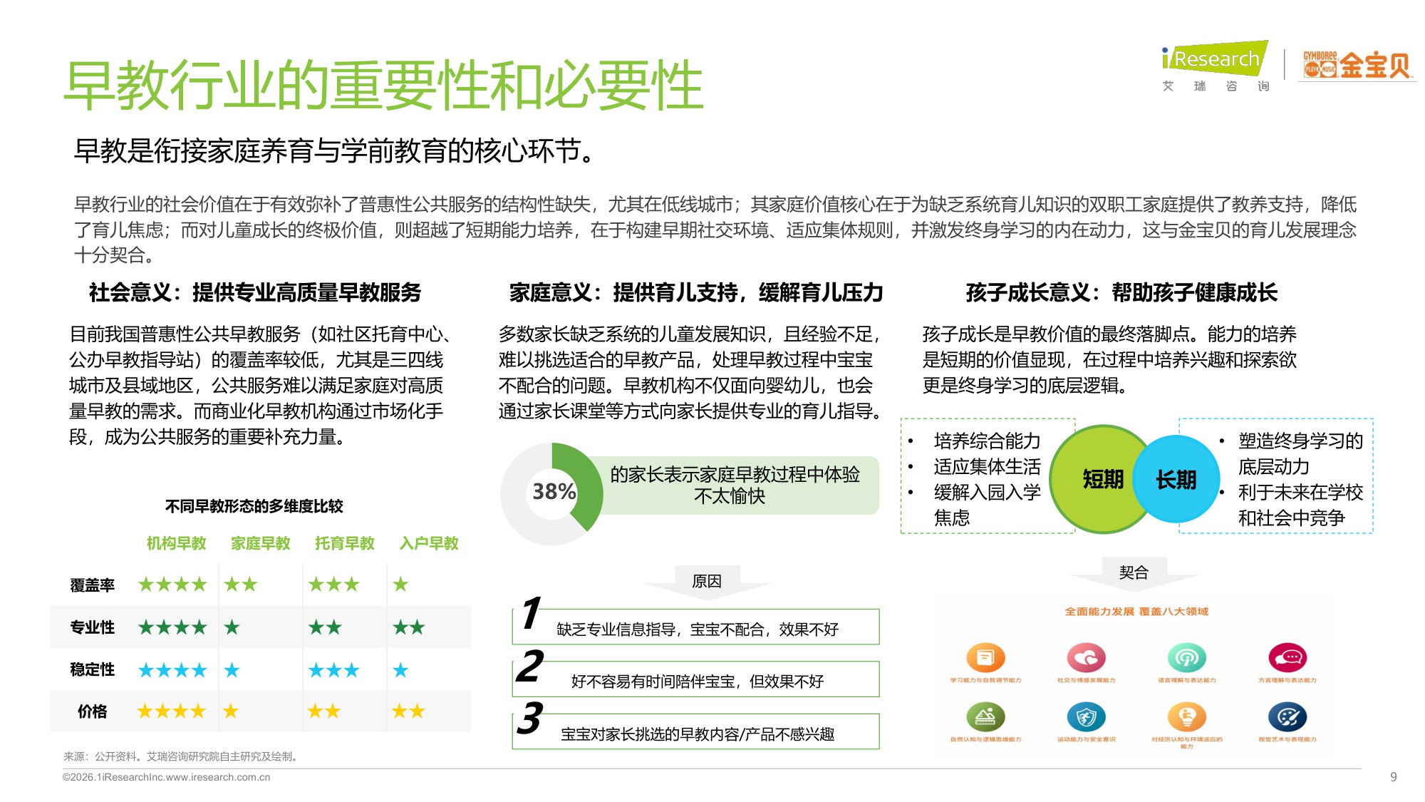 【艾瑞咨询】2025年中国早教行业白皮书.pdf
