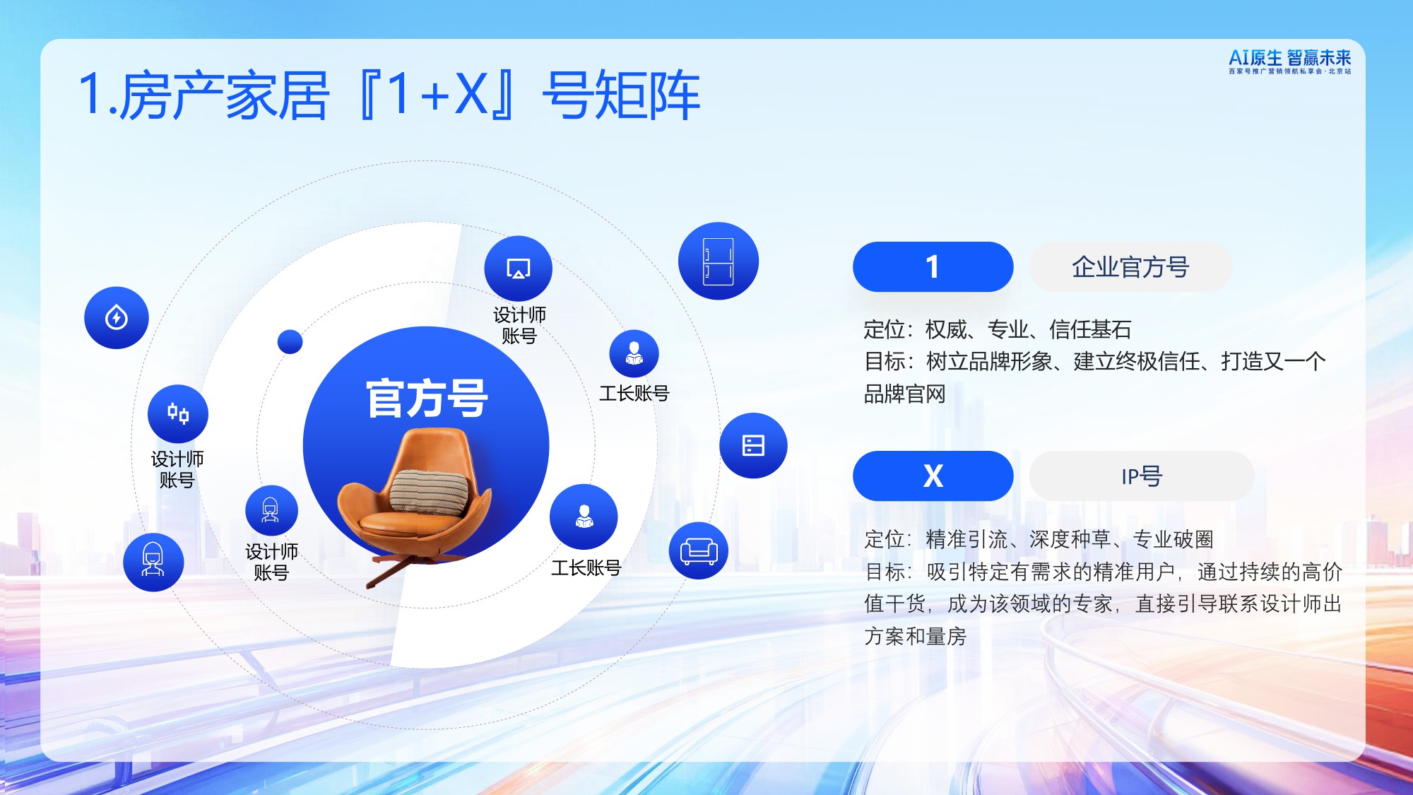 【百度百家号】房产家居内容经营策略分享.pdf