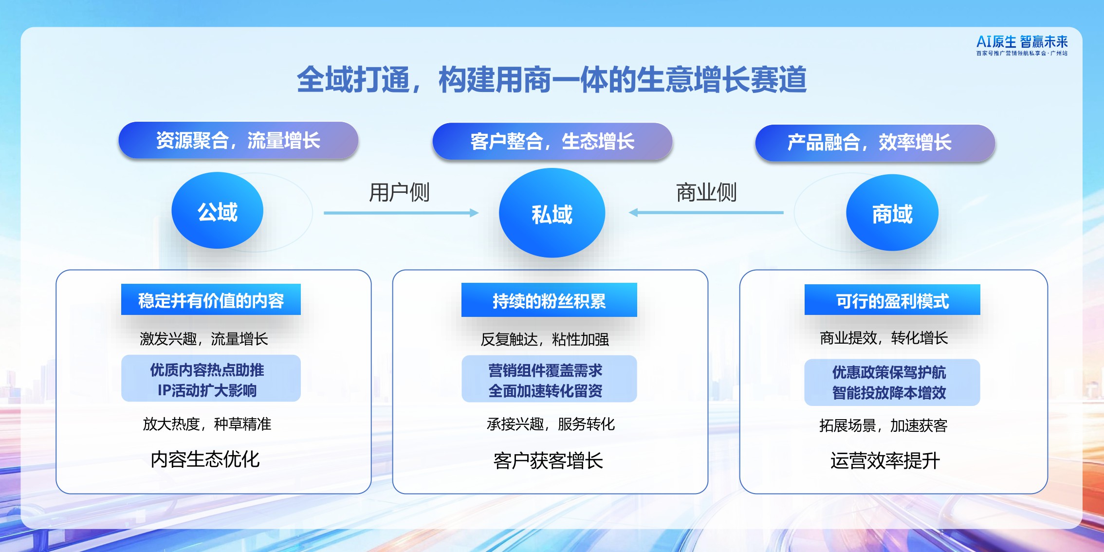 【百度】百家号矩阵搭建与内容经营策略.pdf