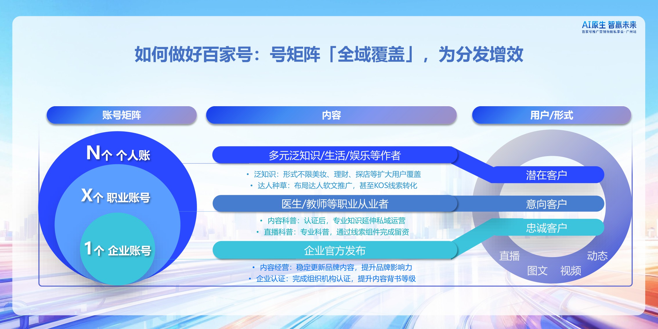 【百度】百家号矩阵搭建与内容经营策略.pdf