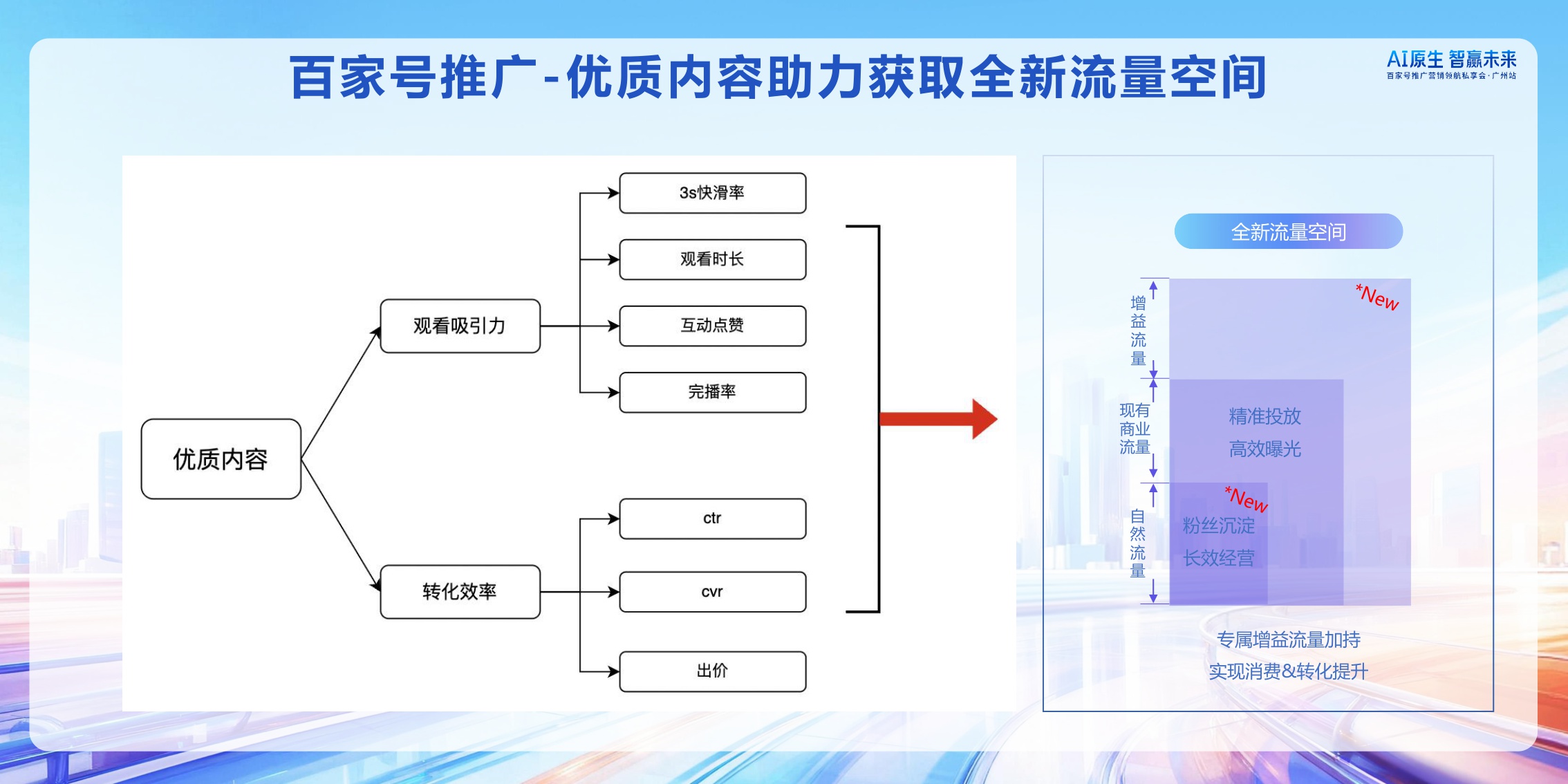 【百度】商服行业内容经营策略.pdf