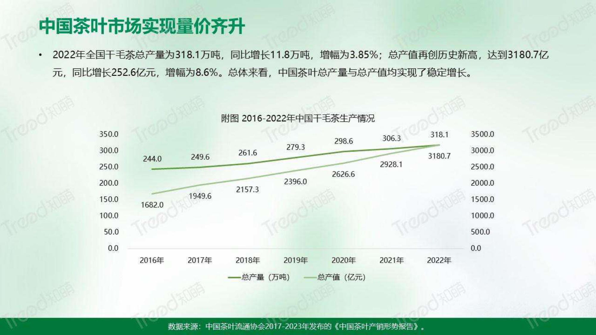 2023中国普洱茶消费趋势洞察报告-知萌-2023.06-34页.pdf