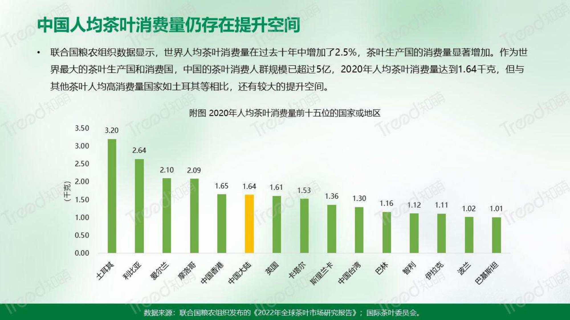 2023中国普洱茶消费趋势洞察报告-知萌-2023.06-34页.pdf