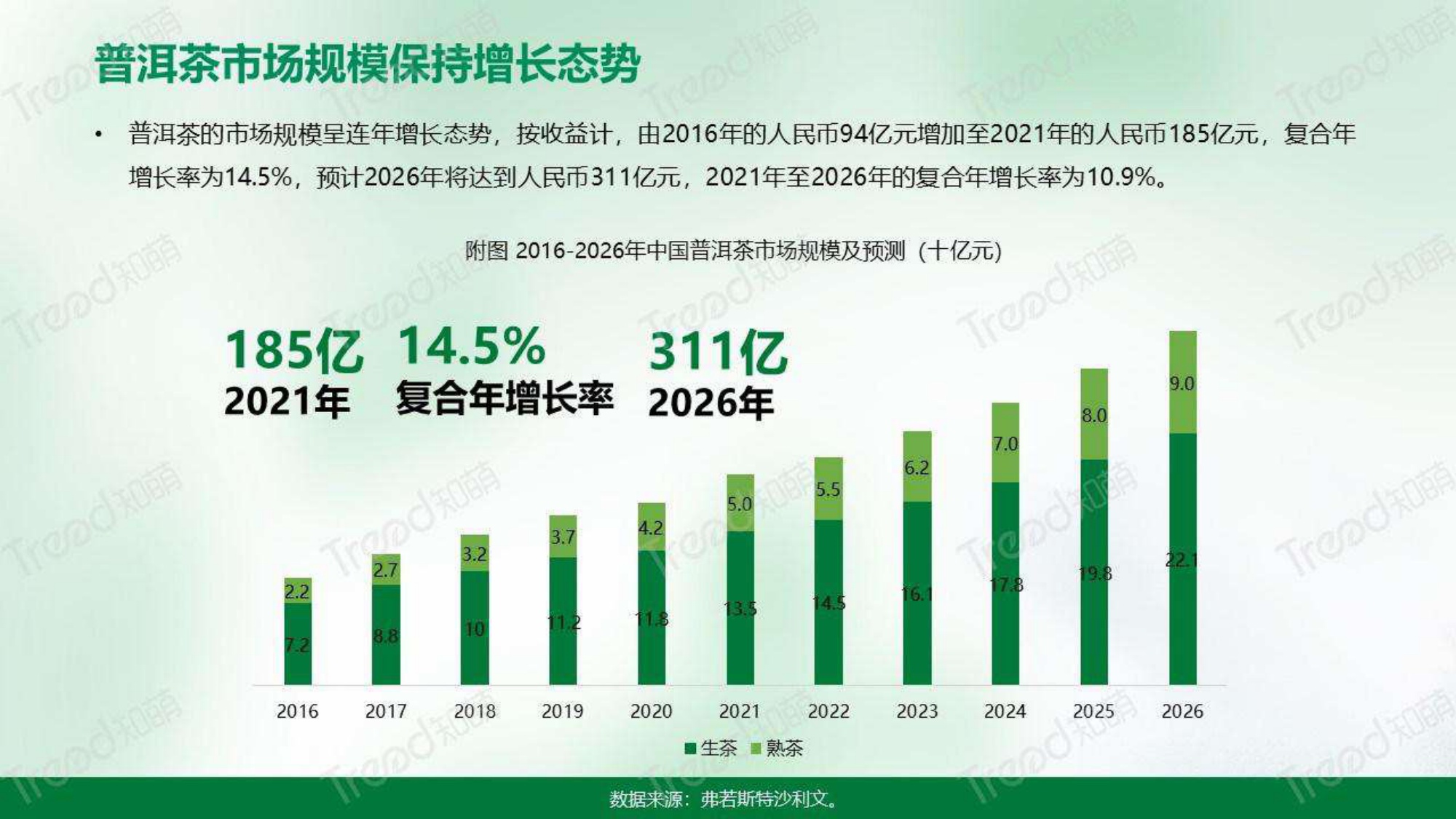 2023中国普洱茶消费趋势洞察报告-知萌-2023.06-34页.pdf