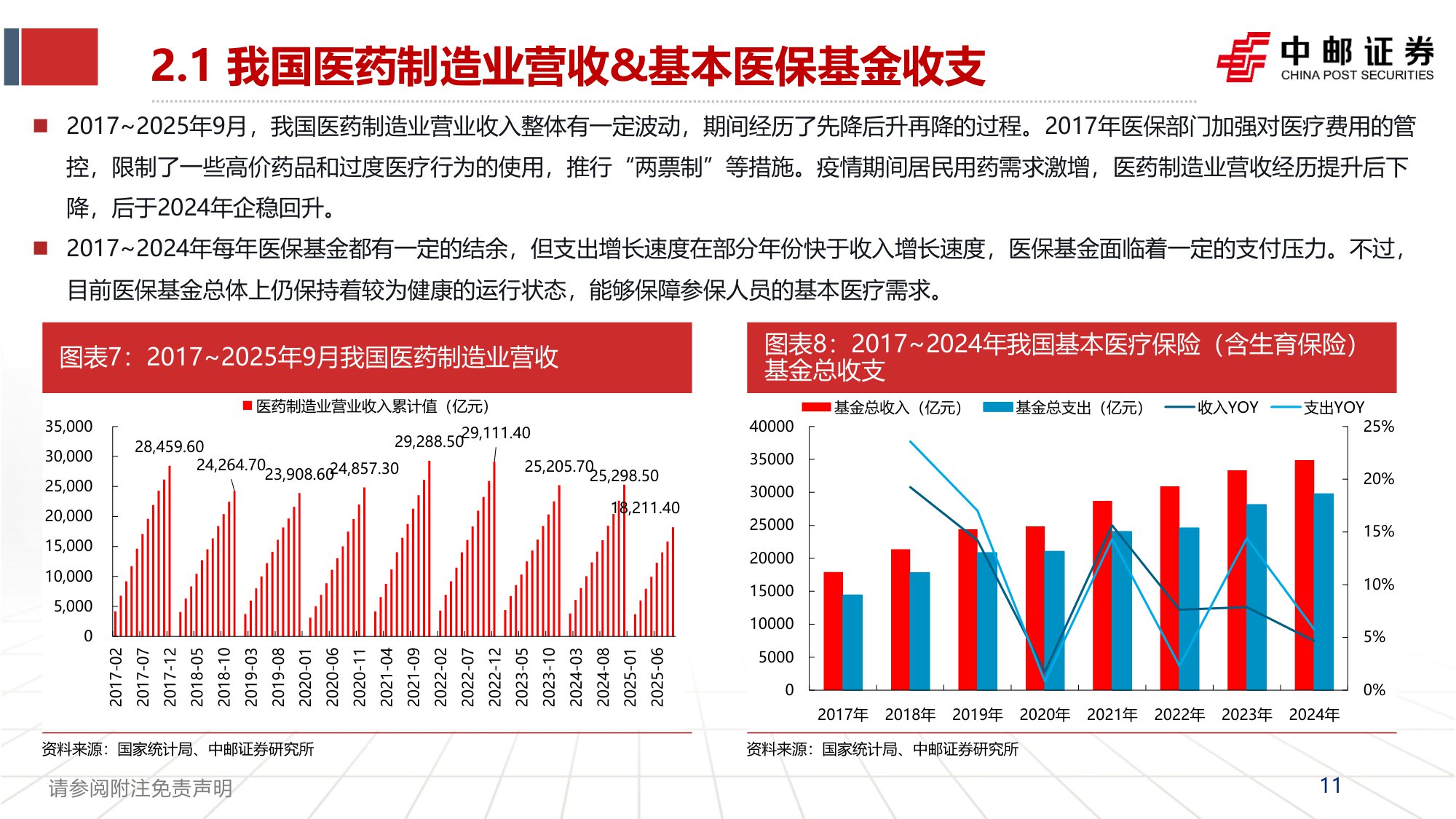 20251102-中邮证券-医药2025年三季报总结Q3震荡调整配置性价比已现.pdf