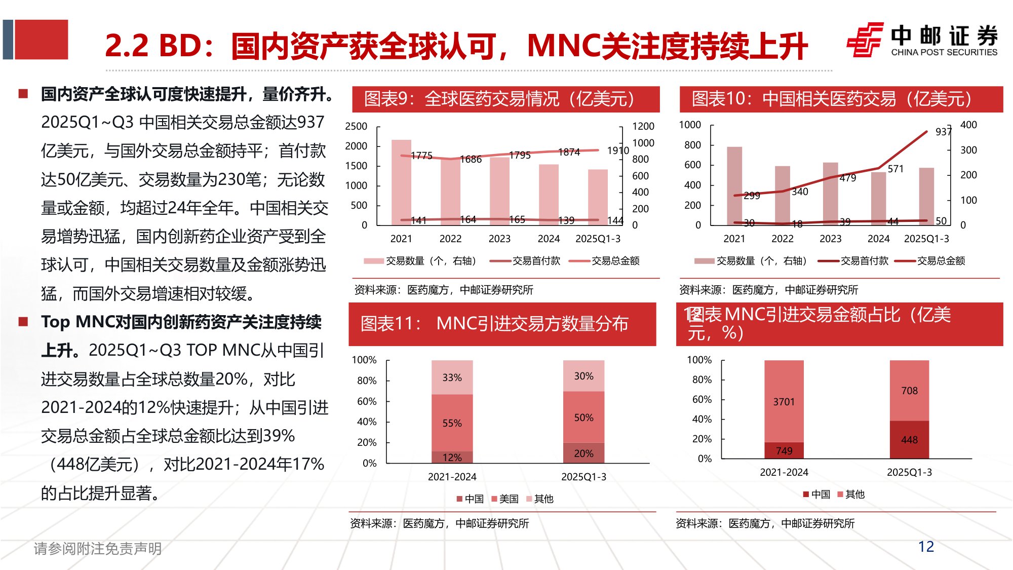 20251102-中邮证券-医药2025年三季报总结Q3震荡调整配置性价比已现.pdf
