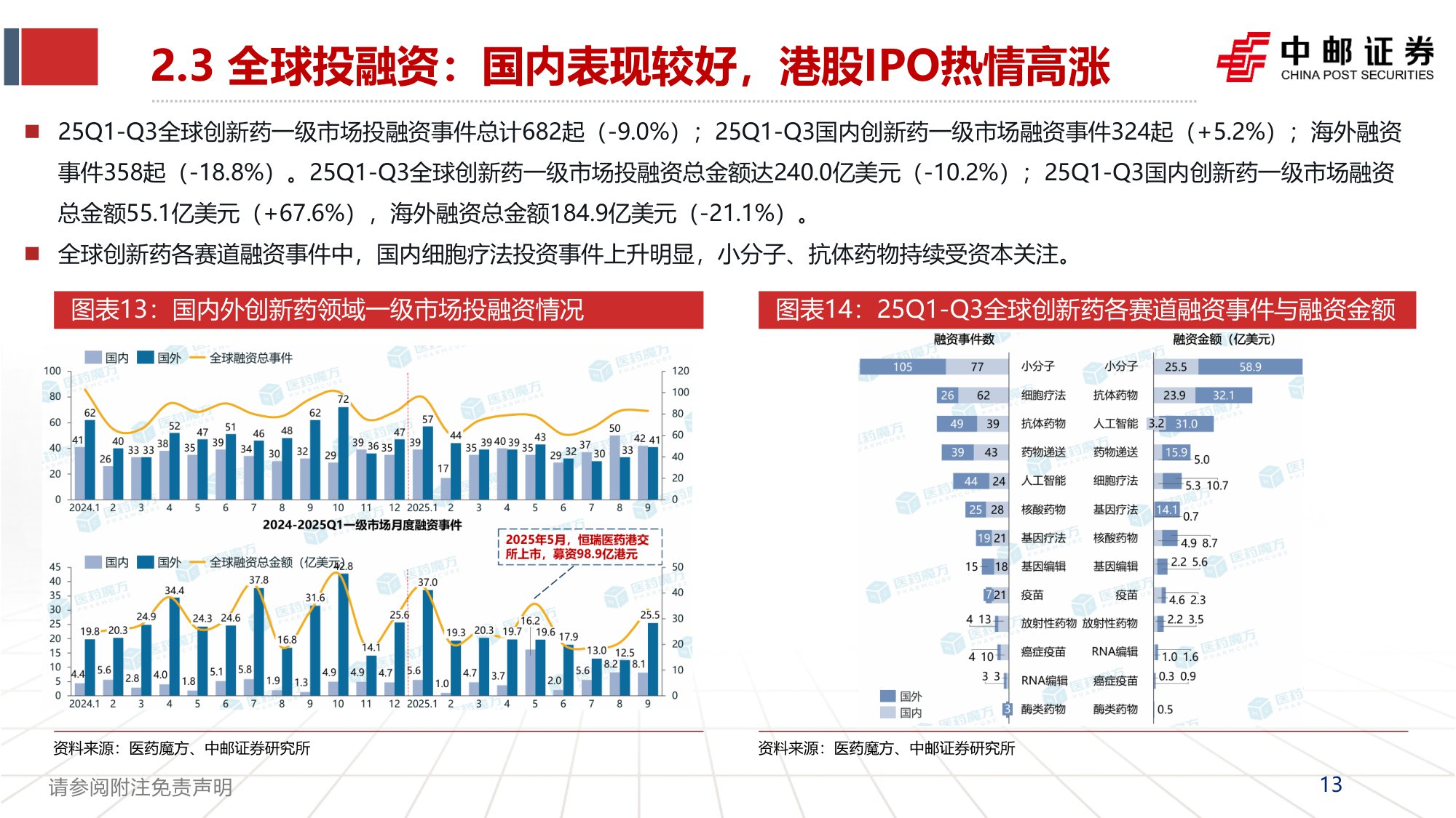 20251102-中邮证券-医药2025年三季报总结Q3震荡调整配置性价比已现.pdf