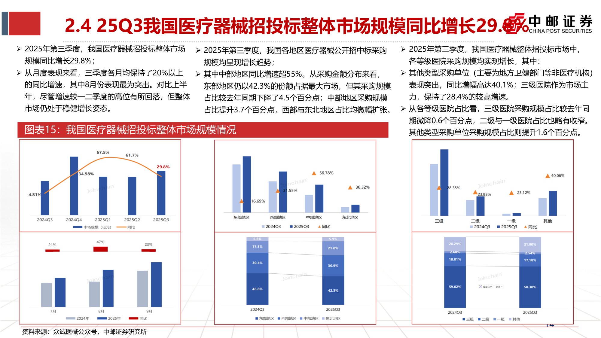 20251102-中邮证券-医药2025年三季报总结Q3震荡调整配置性价比已现.pdf