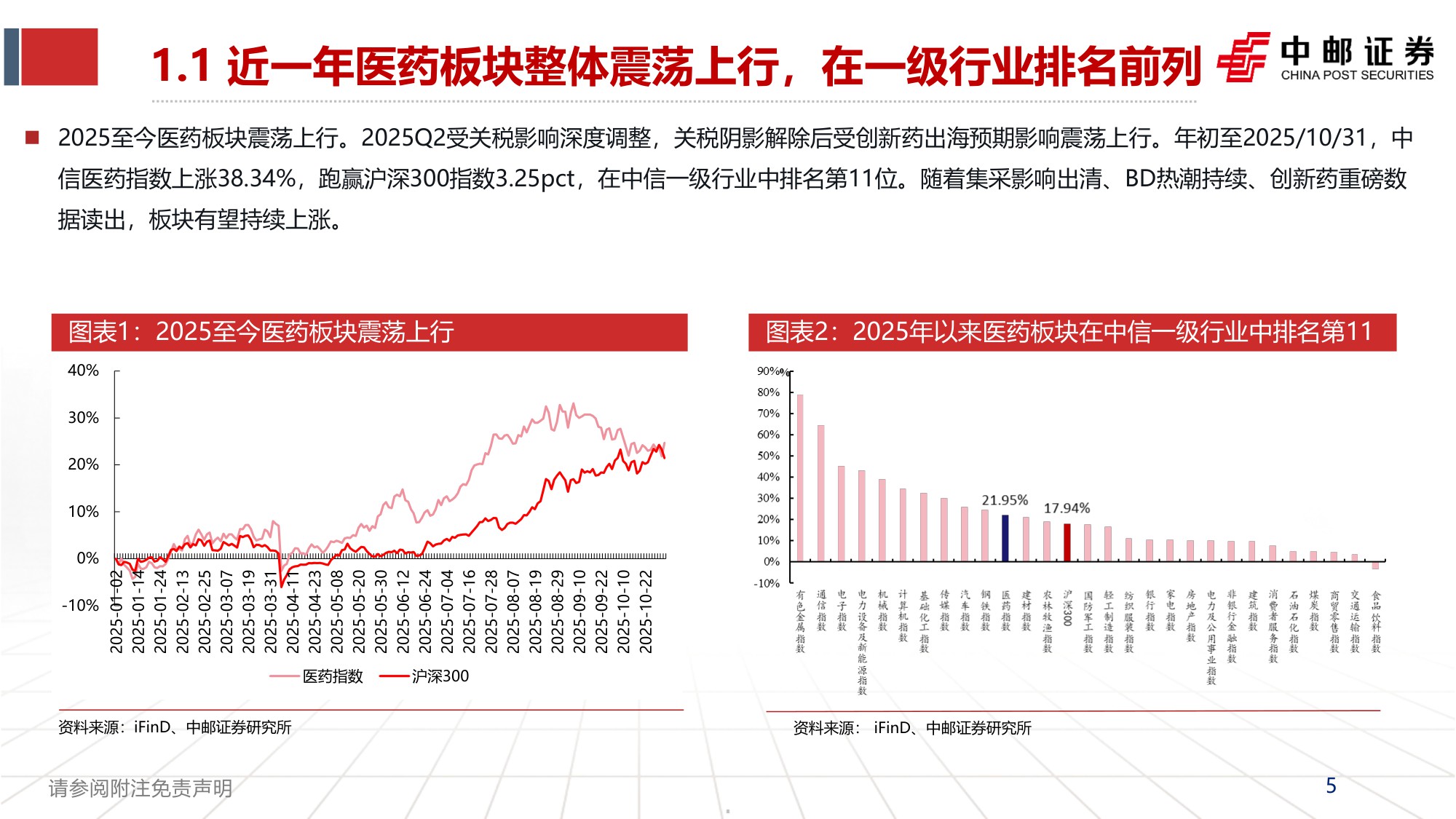 20251102-中邮证券-医药2025年三季报总结Q3震荡调整配置性价比已现.pdf