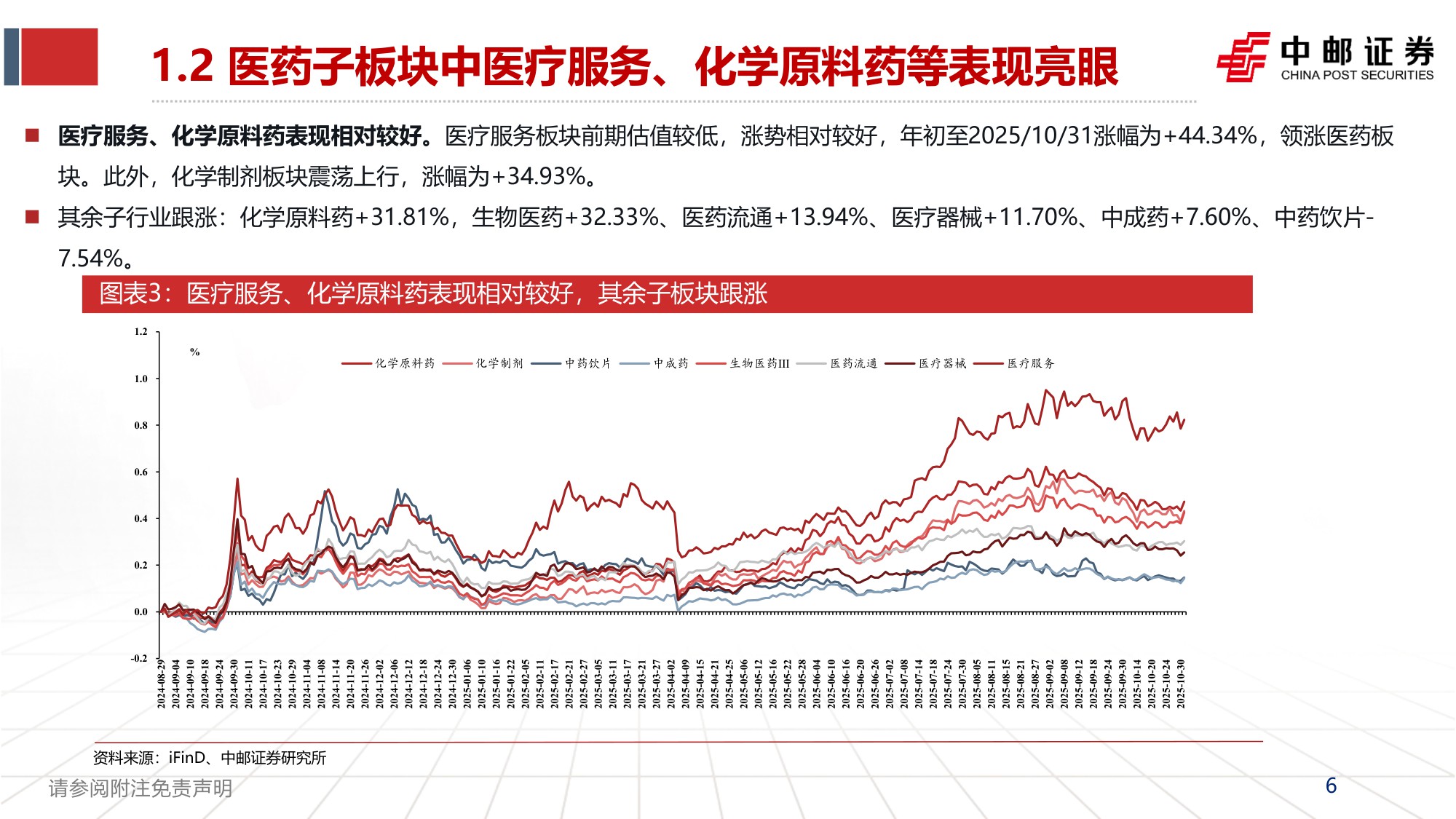 20251102-中邮证券-医药2025年三季报总结Q3震荡调整配置性价比已现.pdf