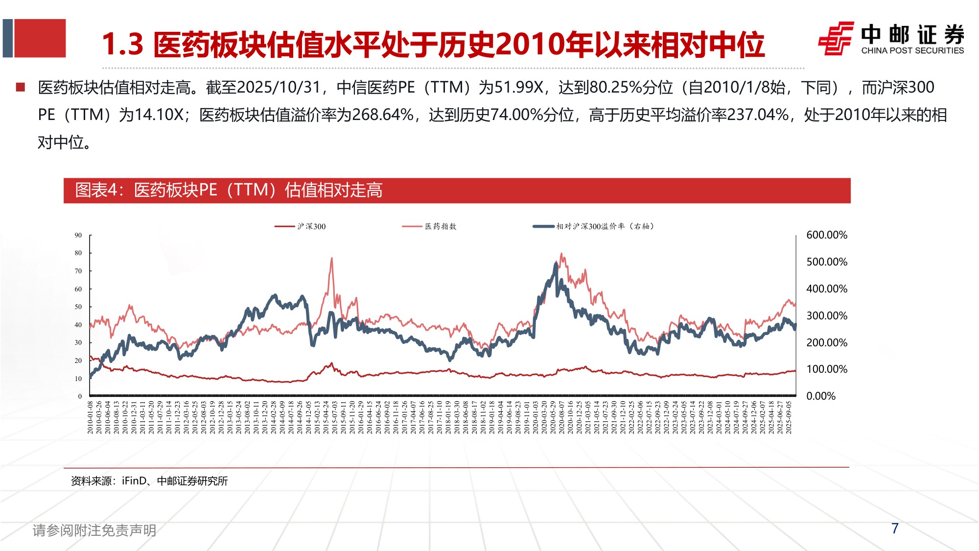 20251102-中邮证券-医药2025年三季报总结Q3震荡调整配置性价比已现.pdf