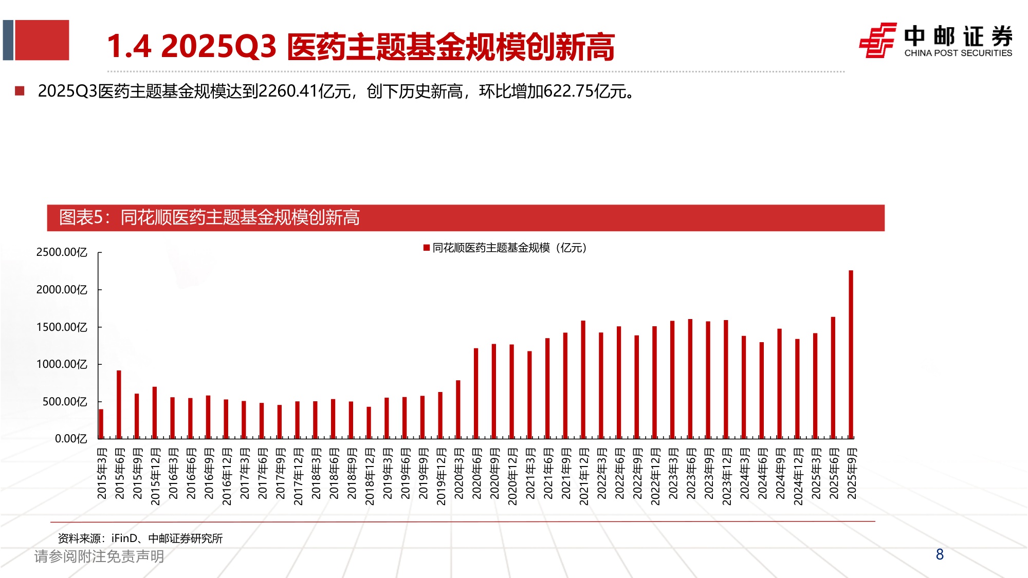 20251102-中邮证券-医药2025年三季报总结Q3震荡调整配置性价比已现.pdf