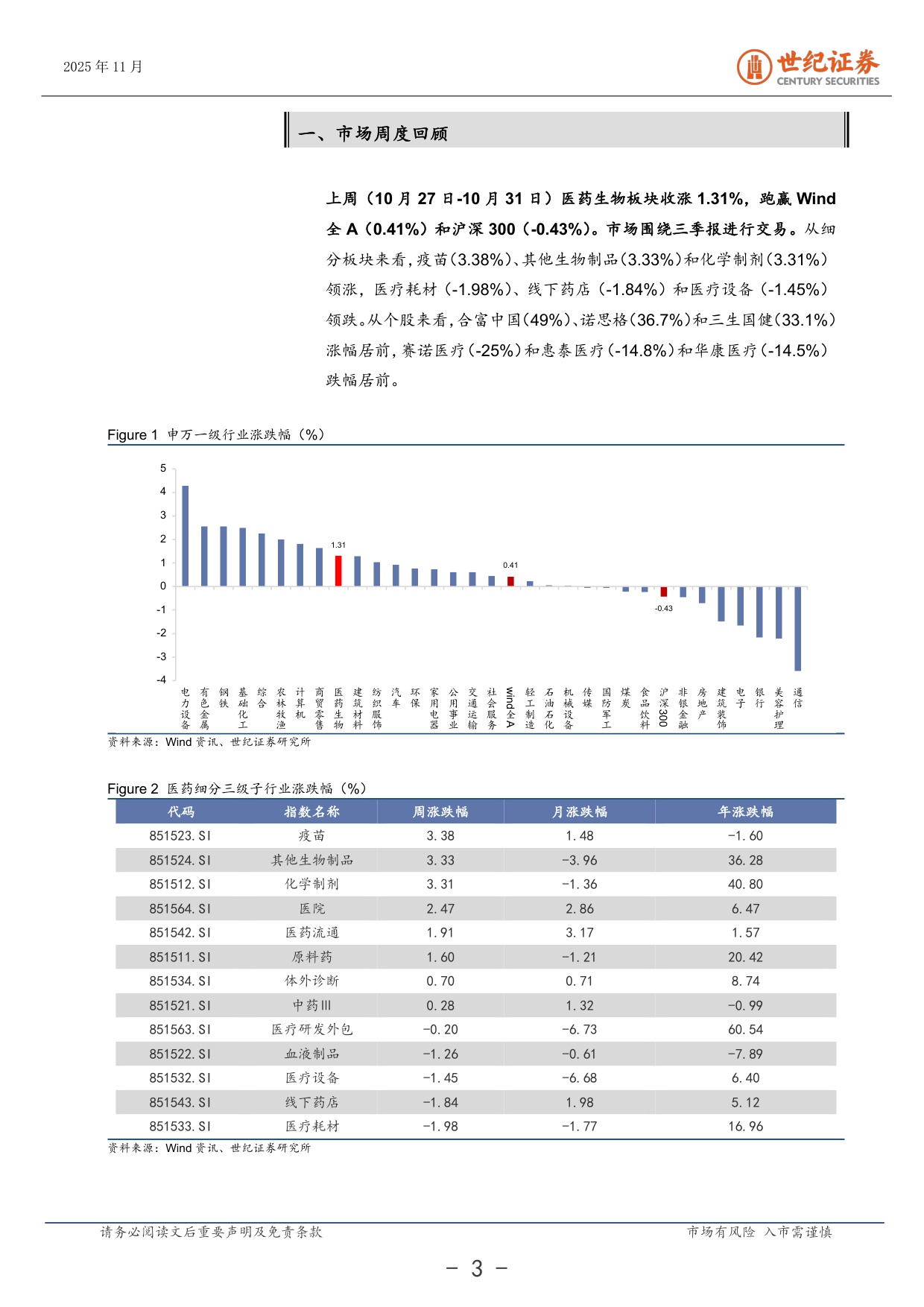 20251103-世纪证券-医药生物行业周报10月第5周MNC持续加注国产创新药.pdf