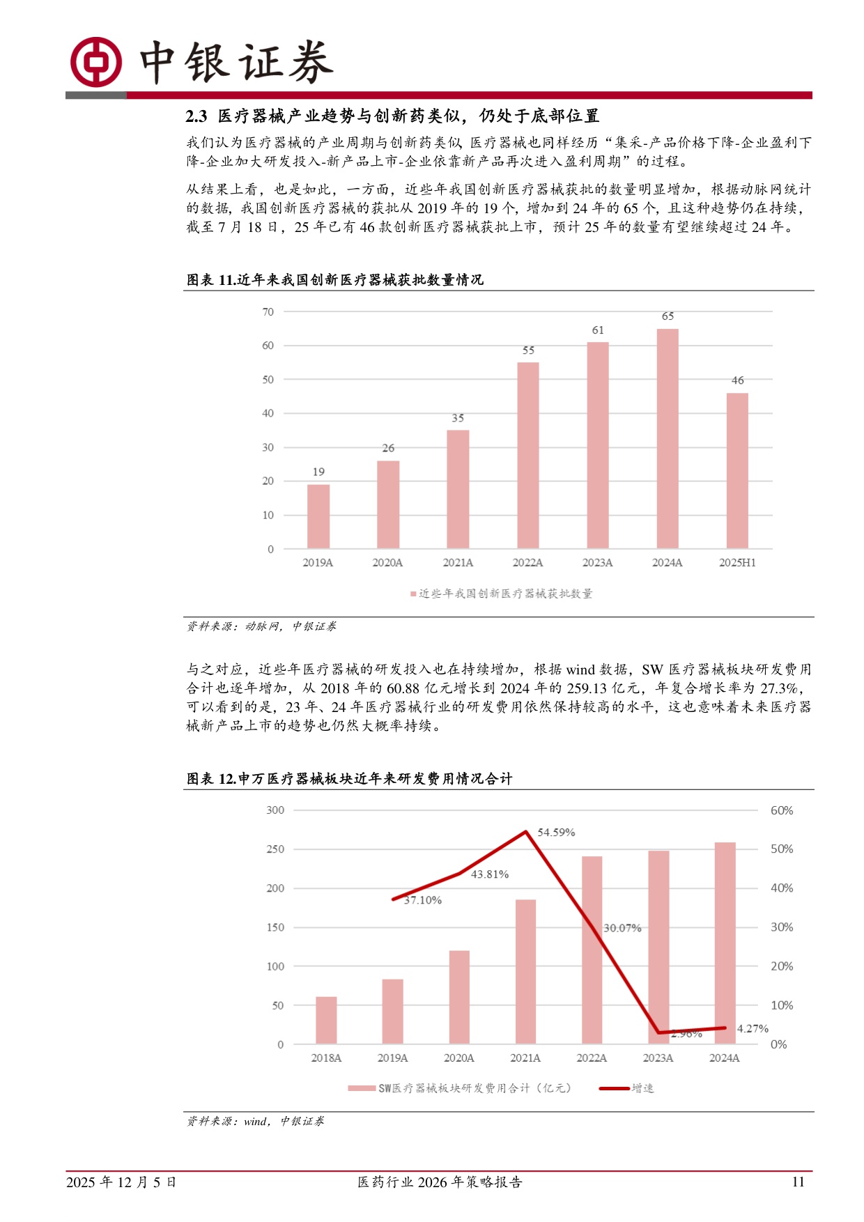 20251205-中银证券-医药行业2026年策略报告产品为王看好创新出海消费三个方向.pdf