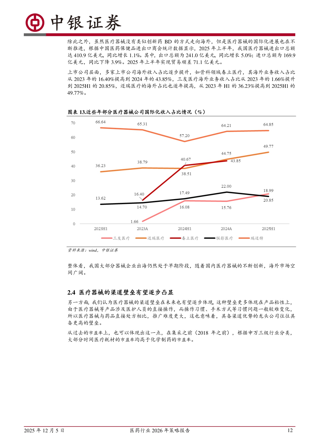 20251205-中银证券-医药行业2026年策略报告产品为王看好创新出海消费三个方向.pdf