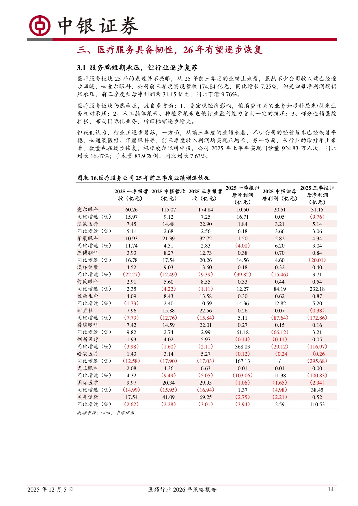 20251205-中银证券-医药行业2026年策略报告产品为王看好创新出海消费三个方向.pdf