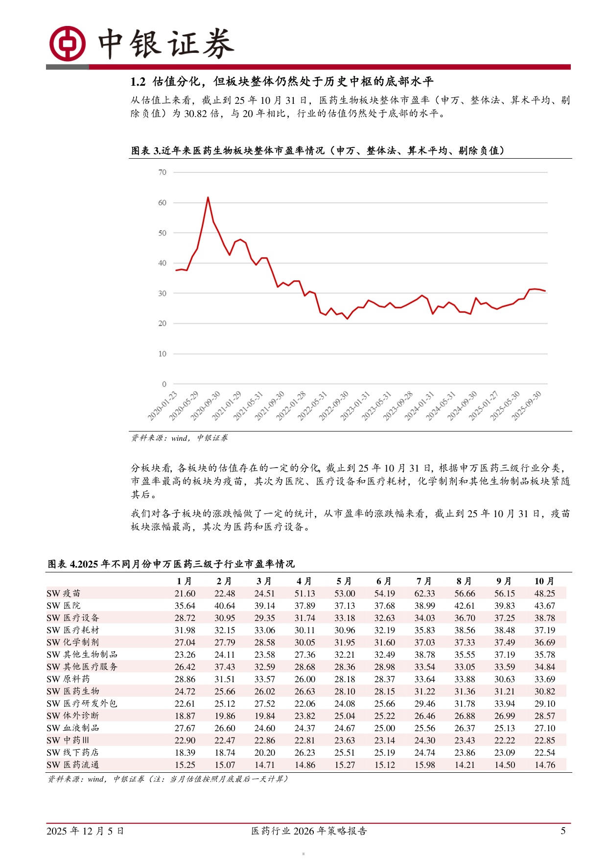 20251205-中银证券-医药行业2026年策略报告产品为王看好创新出海消费三个方向.pdf