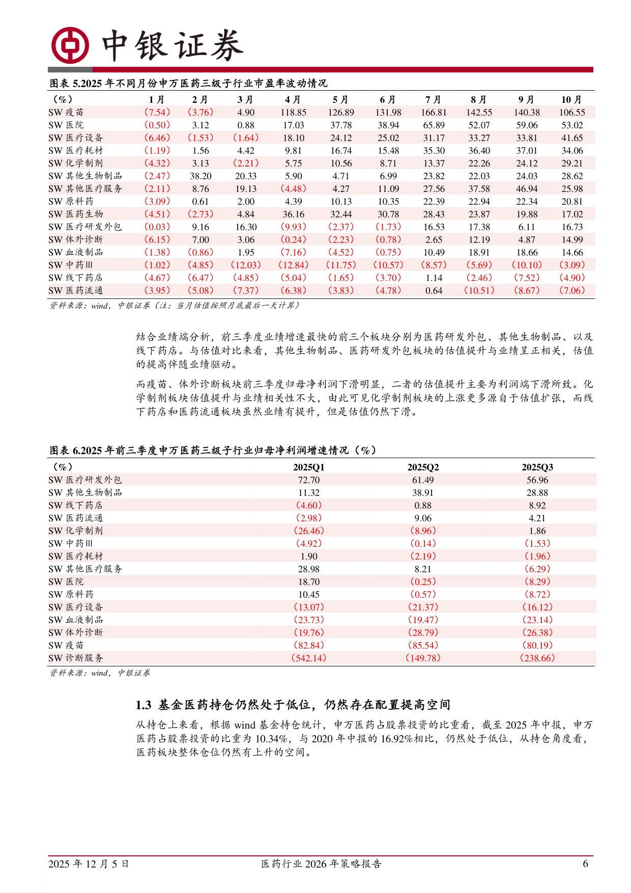 20251205-中银证券-医药行业2026年策略报告产品为王看好创新出海消费三个方向.pdf