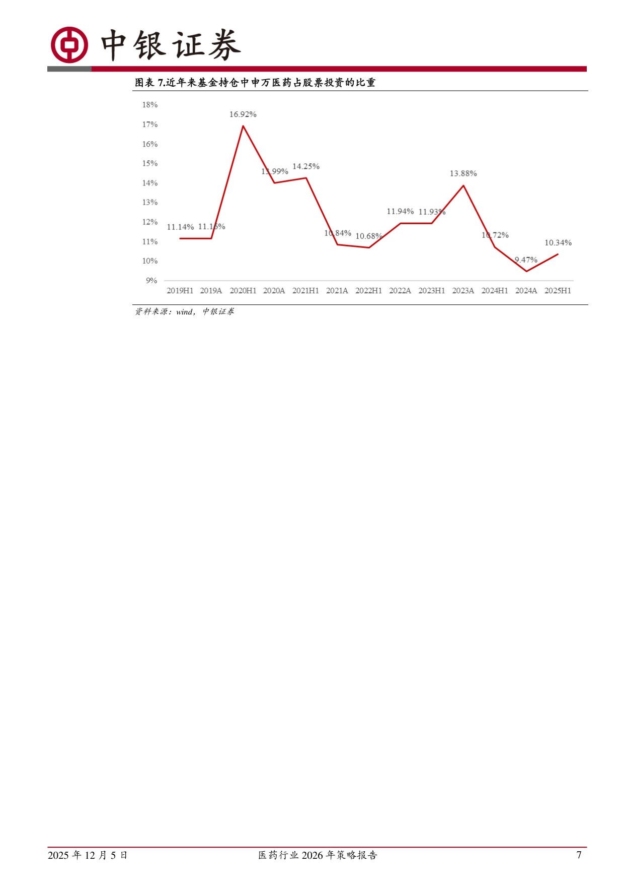 20251205-中银证券-医药行业2026年策略报告产品为王看好创新出海消费三个方向.pdf