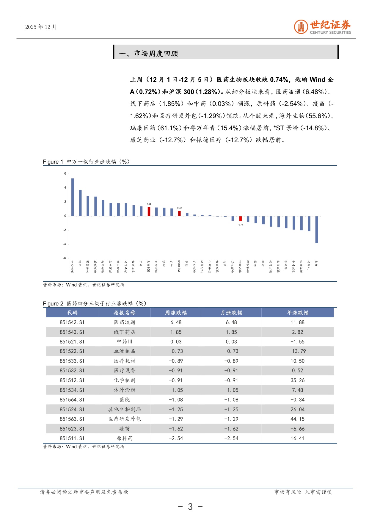 20251208-世纪证券-医药生物行业周报12月第1周医保商保双目录发布.pdf