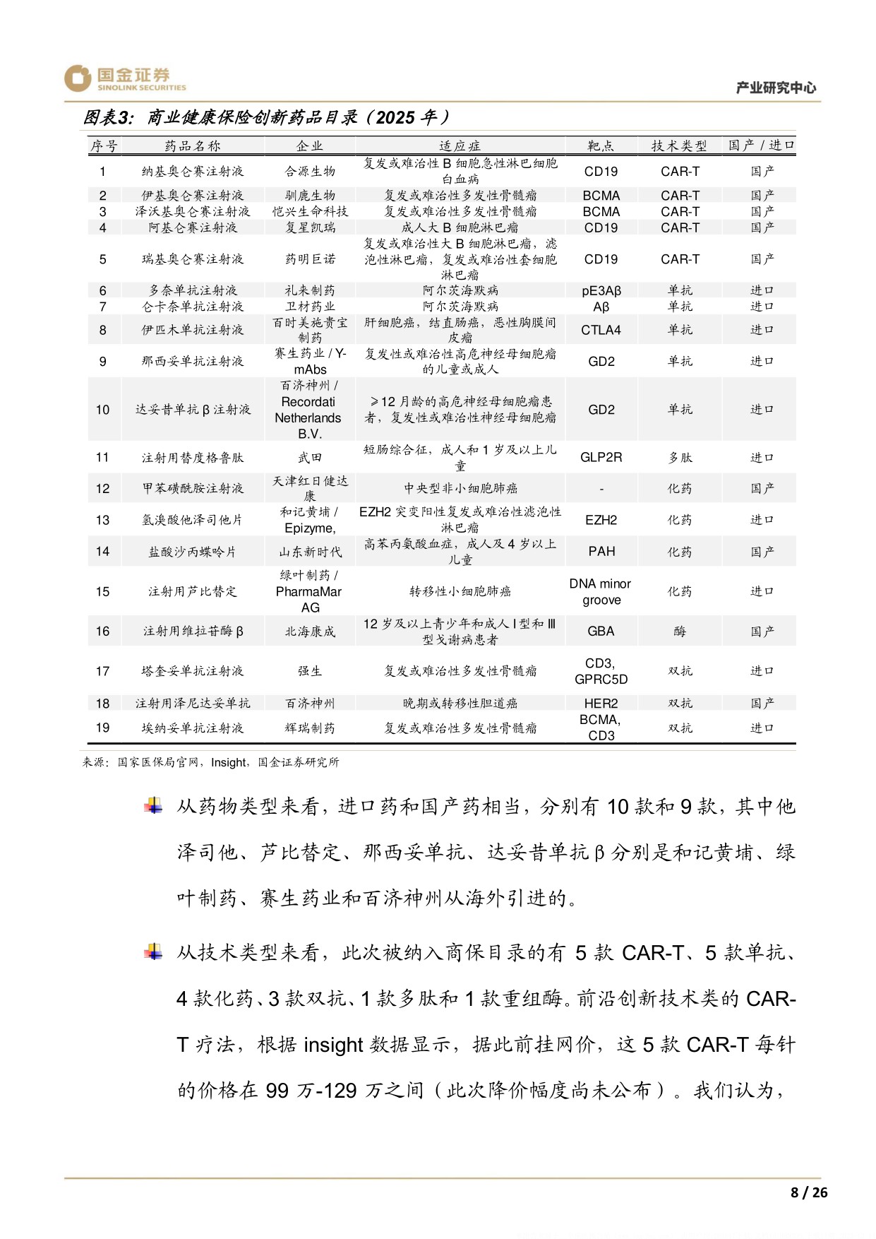 20251210-国金证券-医药行业产业研究周报NDAA落地在即CXO待飞WaveKymera一柱擎天小核酸PROTAC爆燃.pdf