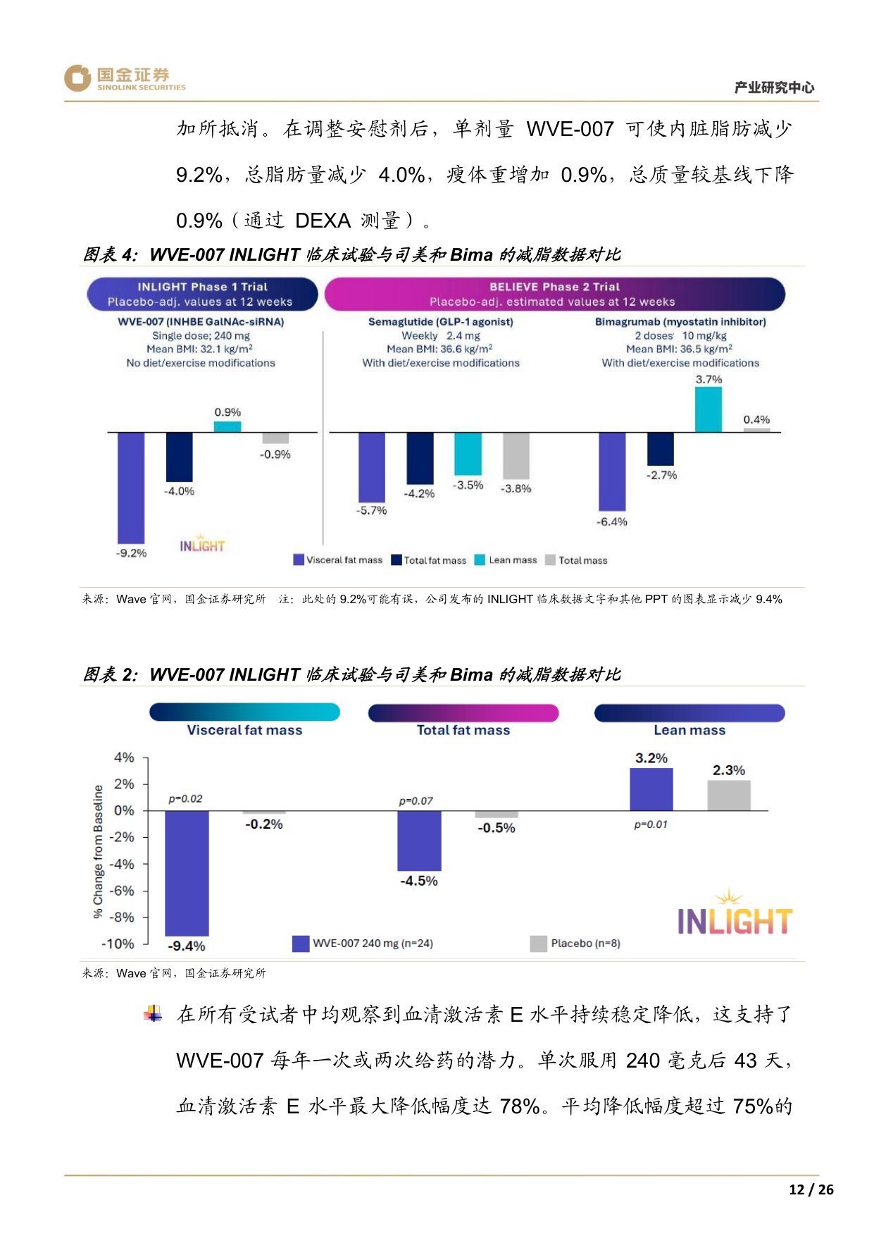 20251210-国金证券-医药行业产业研究周报NDAA落地在即CXO待飞WaveKymera一柱擎天小核酸PROTAC爆燃.pdf