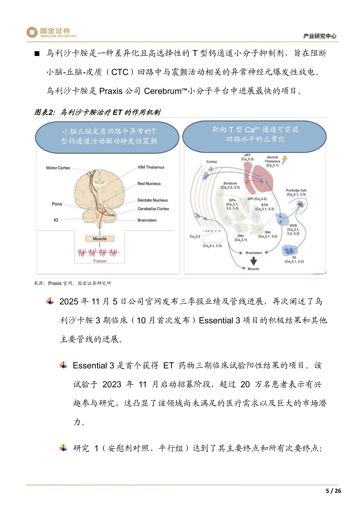 20251210-国金证券-医药行业产业研究周报NDAA落地在即CXO待飞WaveKymera一柱擎天小核酸PROTAC爆燃.pdf