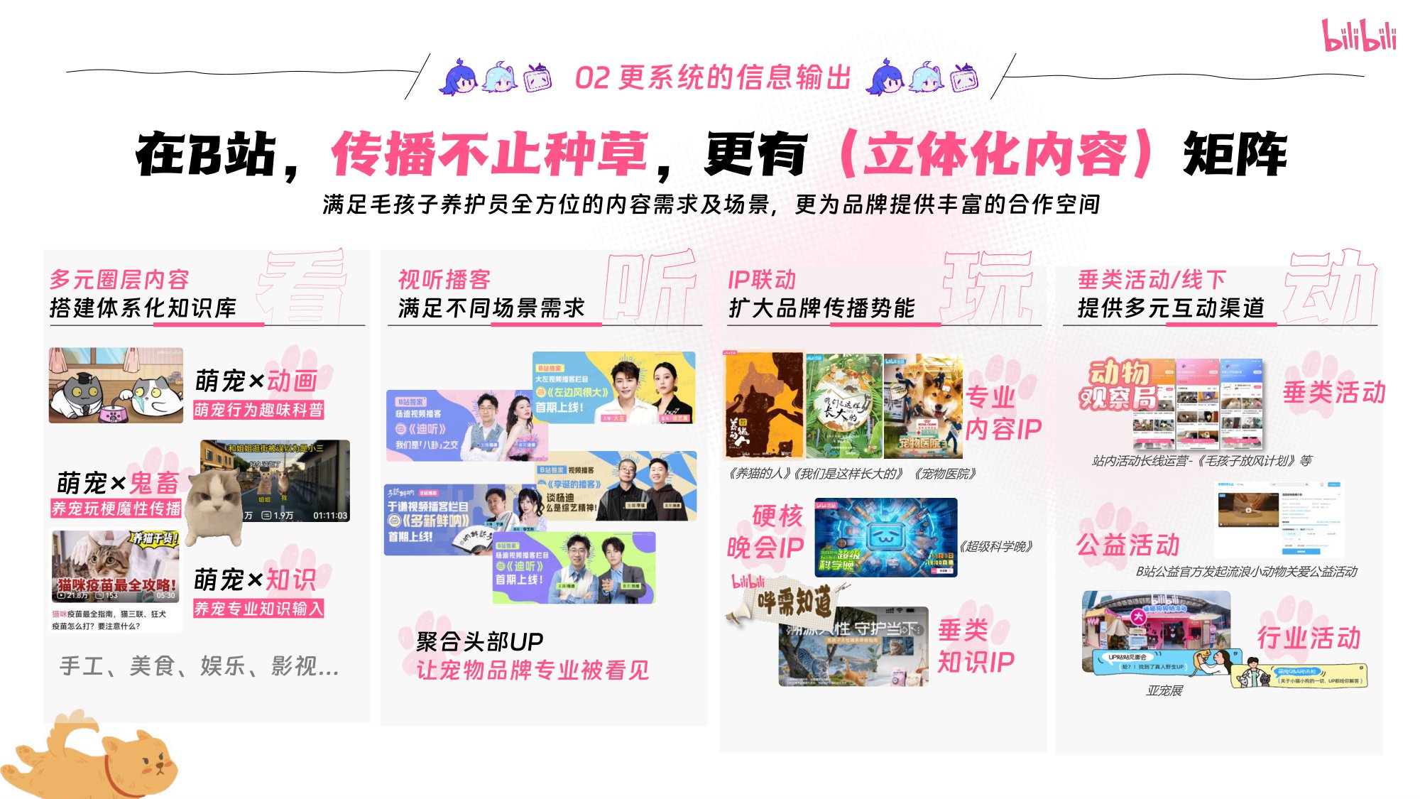 2025宠物行业营销方案B站生态洞察与人群分析.pdf