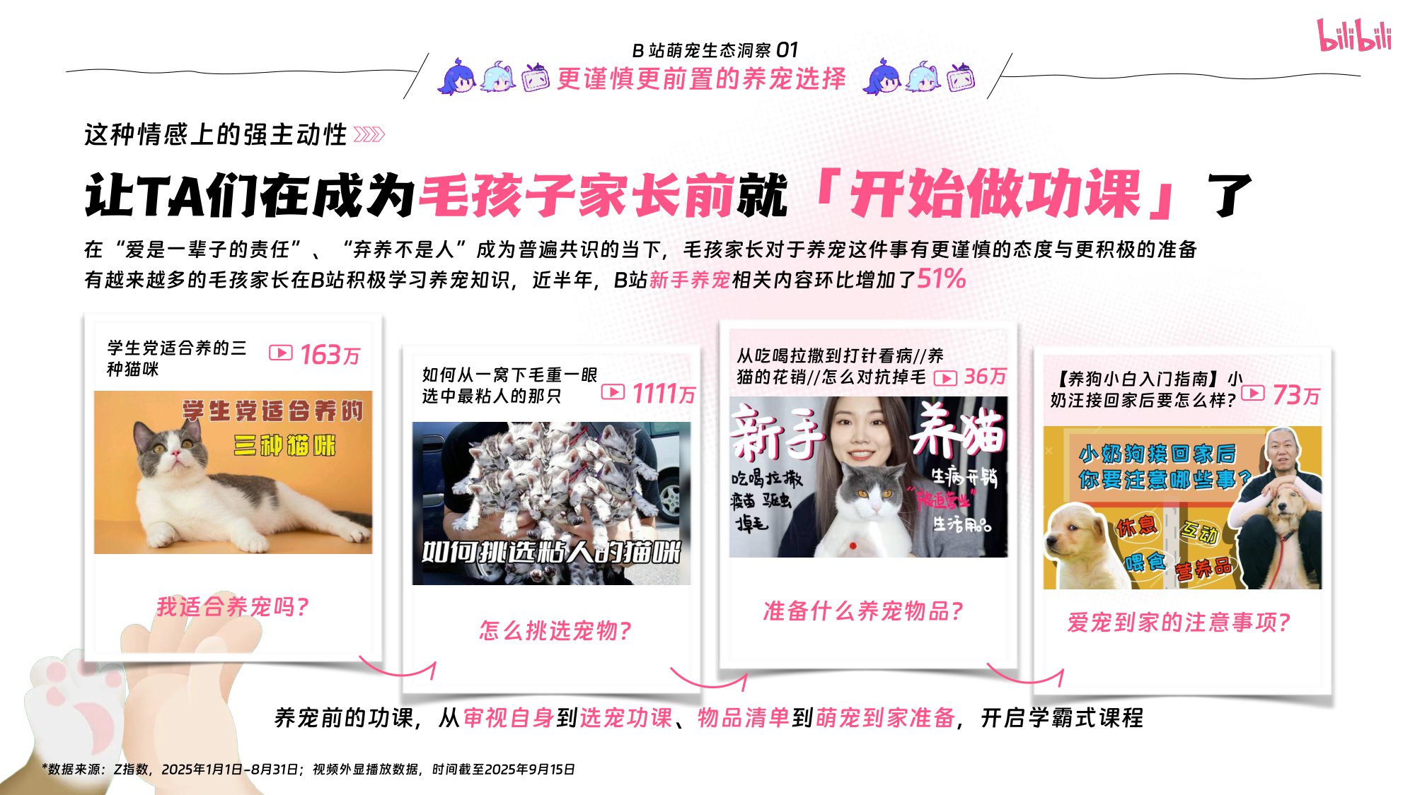 2025宠物行业营销方案B站生态洞察与人群分析.pdf