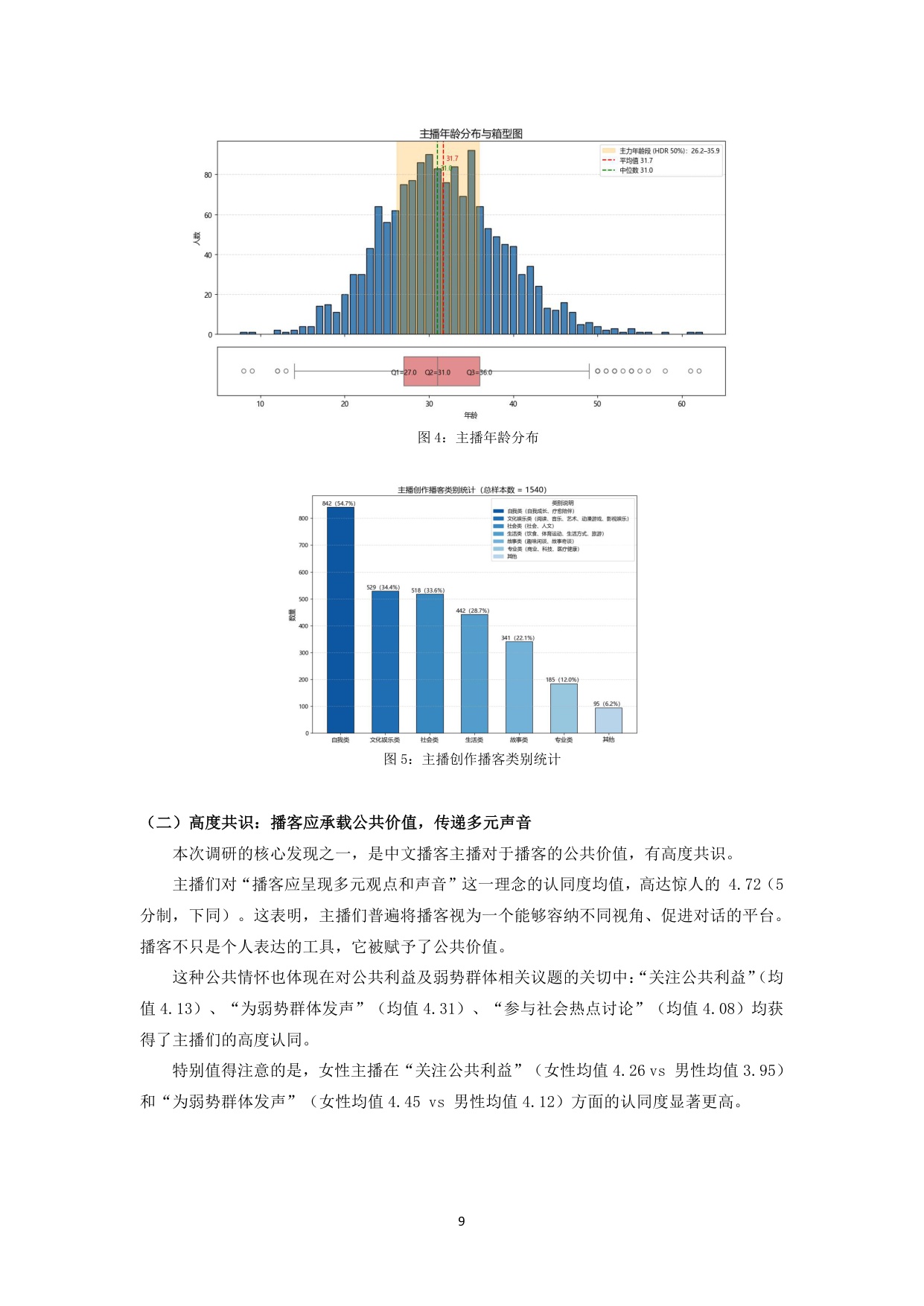 2025“对话的力量”——中文播客的公共价值报告-复旦大学-2025.10-53页.pdf