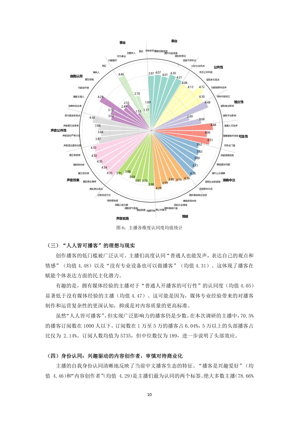 2025“对话的力量”——中文播客的公共价值报告-复旦大学-2025.10-53页.pdf