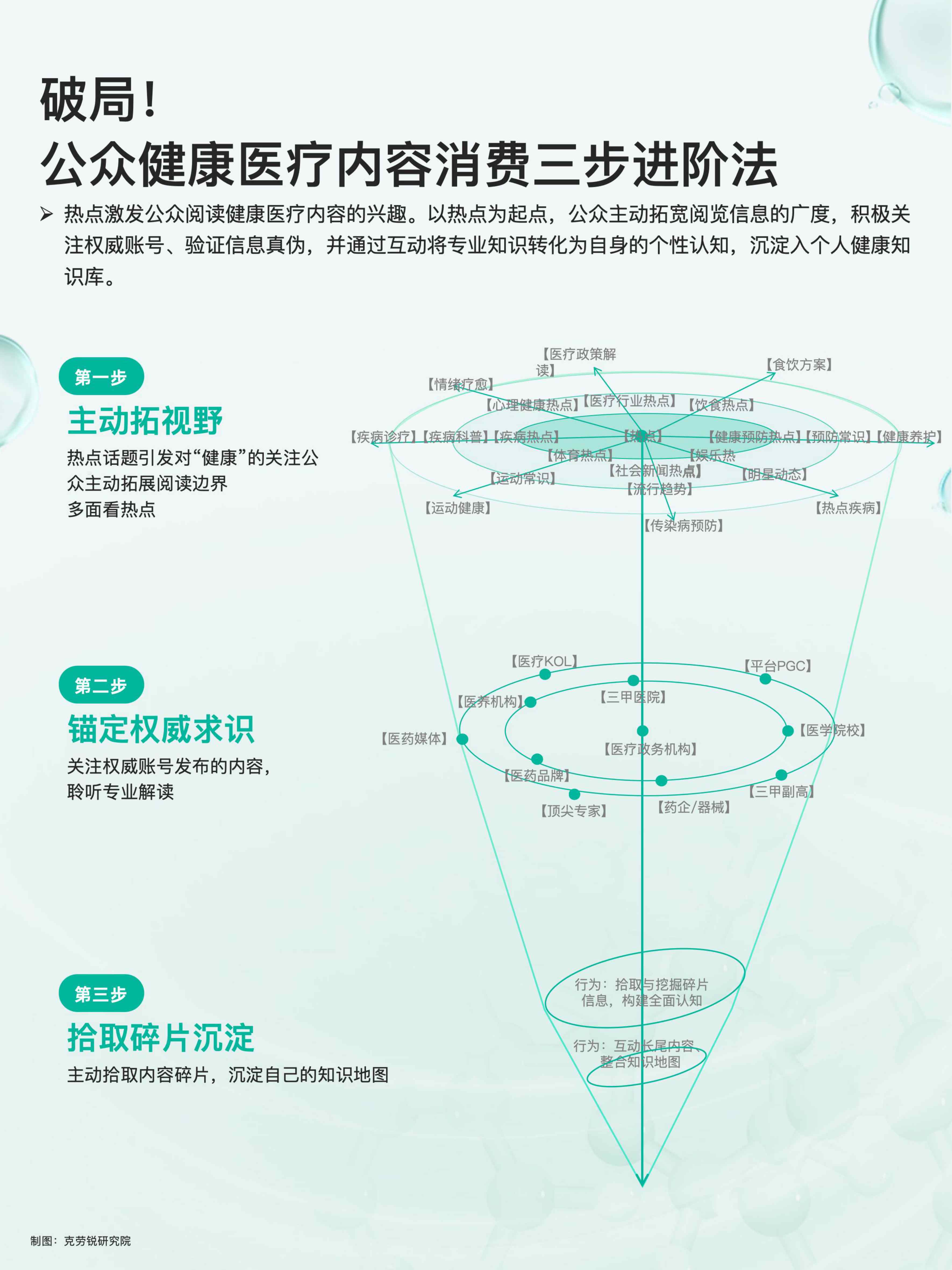 2025健康医疗内容消费趋势洞察报告-克劳锐.pdf