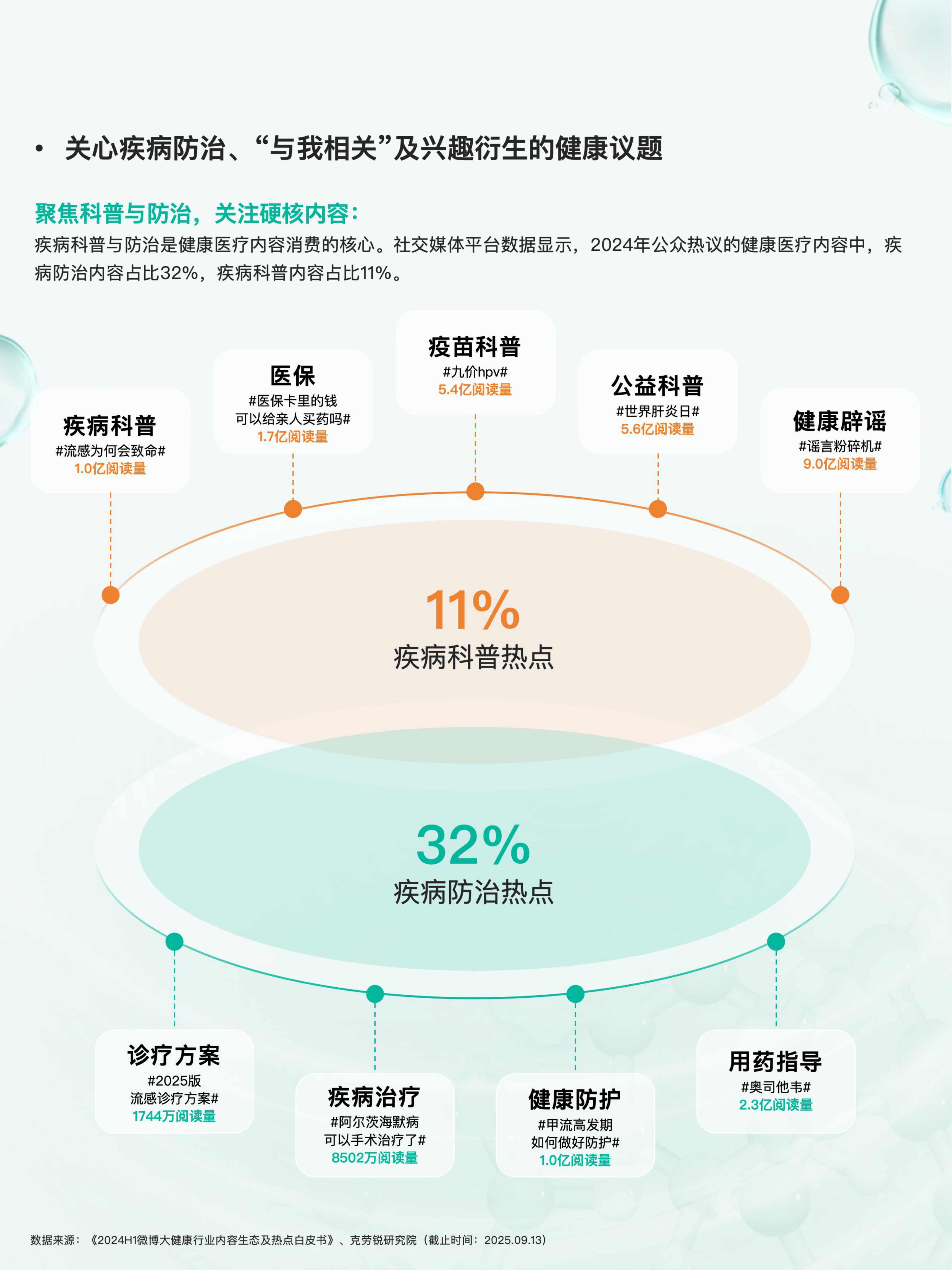 2025健康医疗内容消费趋势洞察报告-克劳锐.pdf