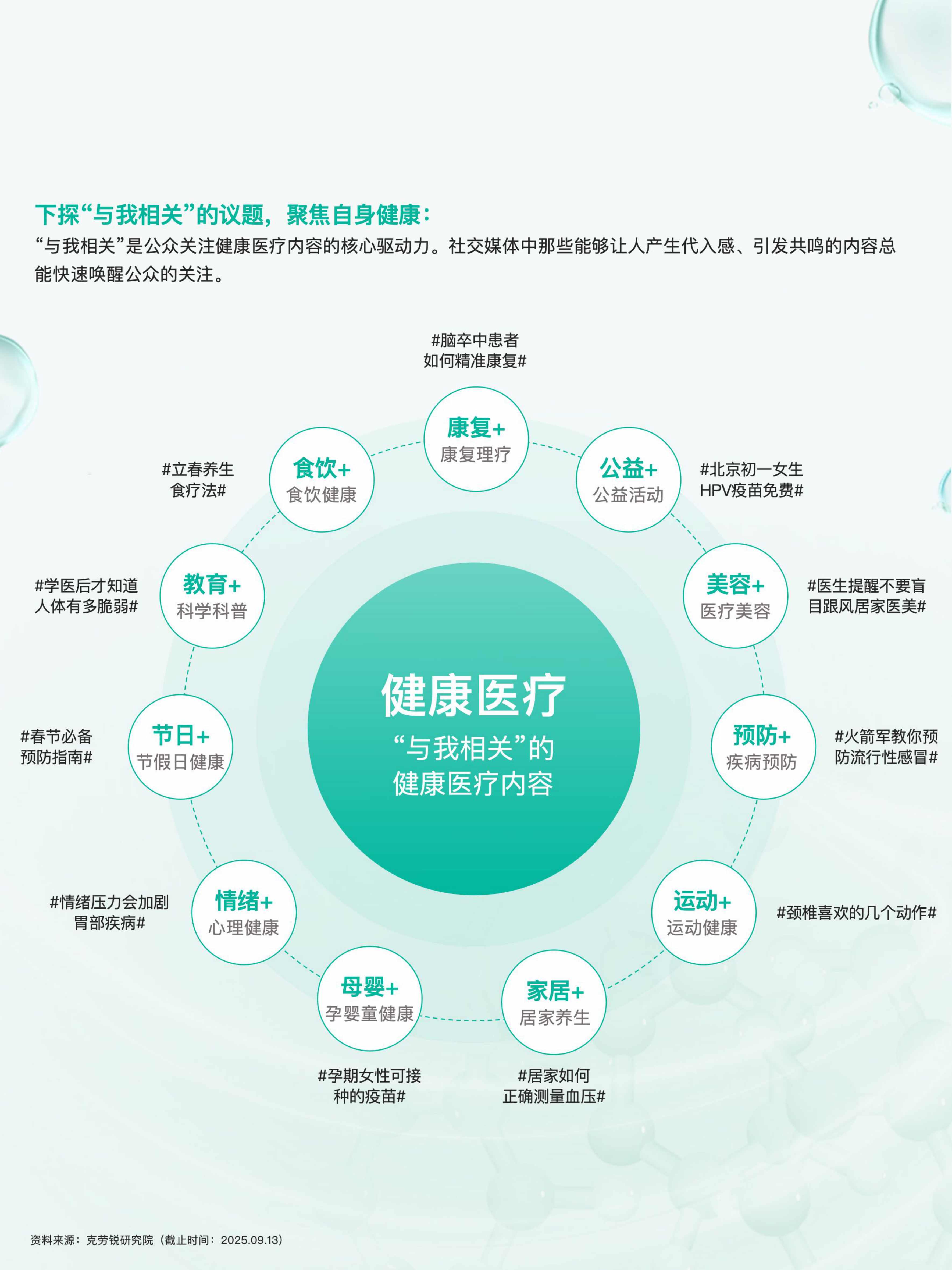 2025健康医疗内容消费趋势洞察报告-克劳锐.pdf