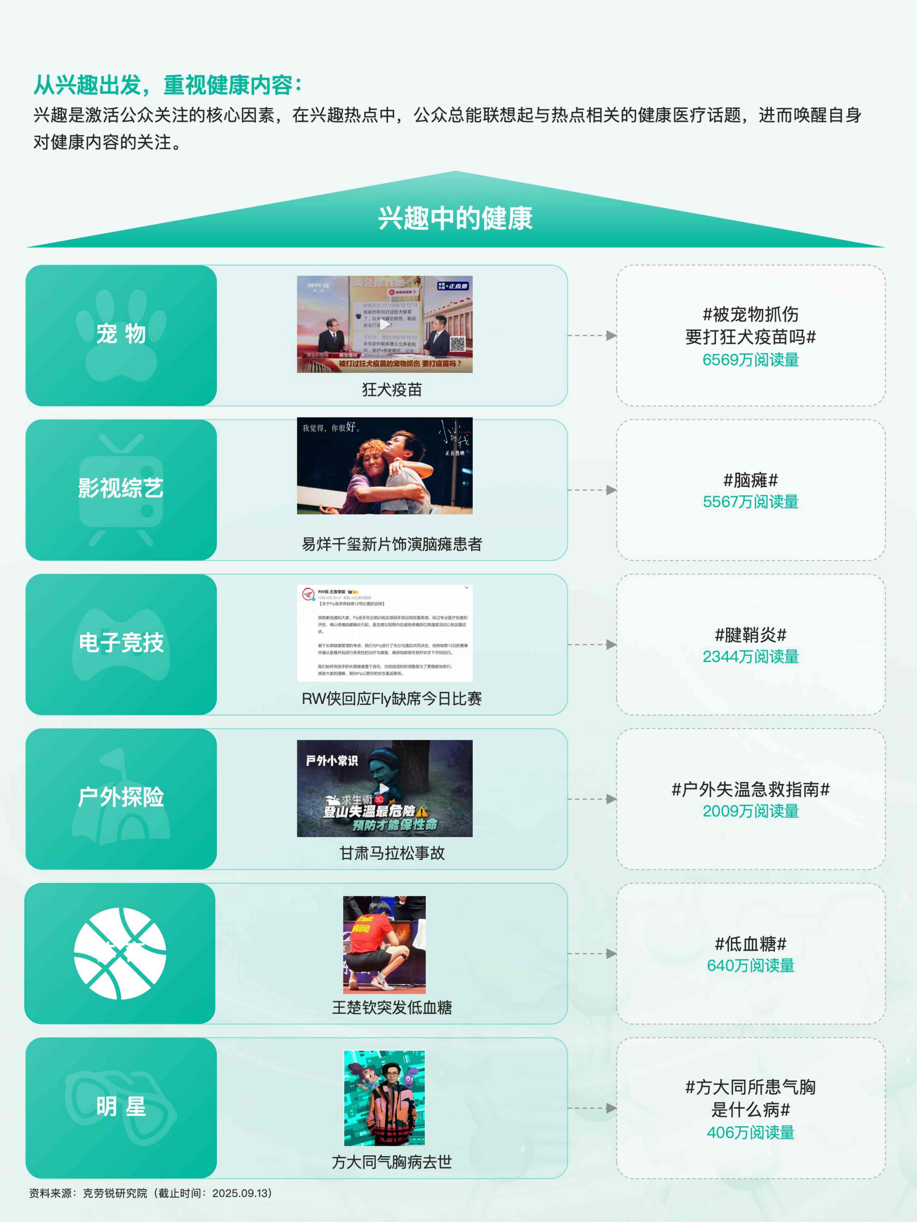 2025健康医疗内容消费趋势洞察报告-克劳锐.pdf