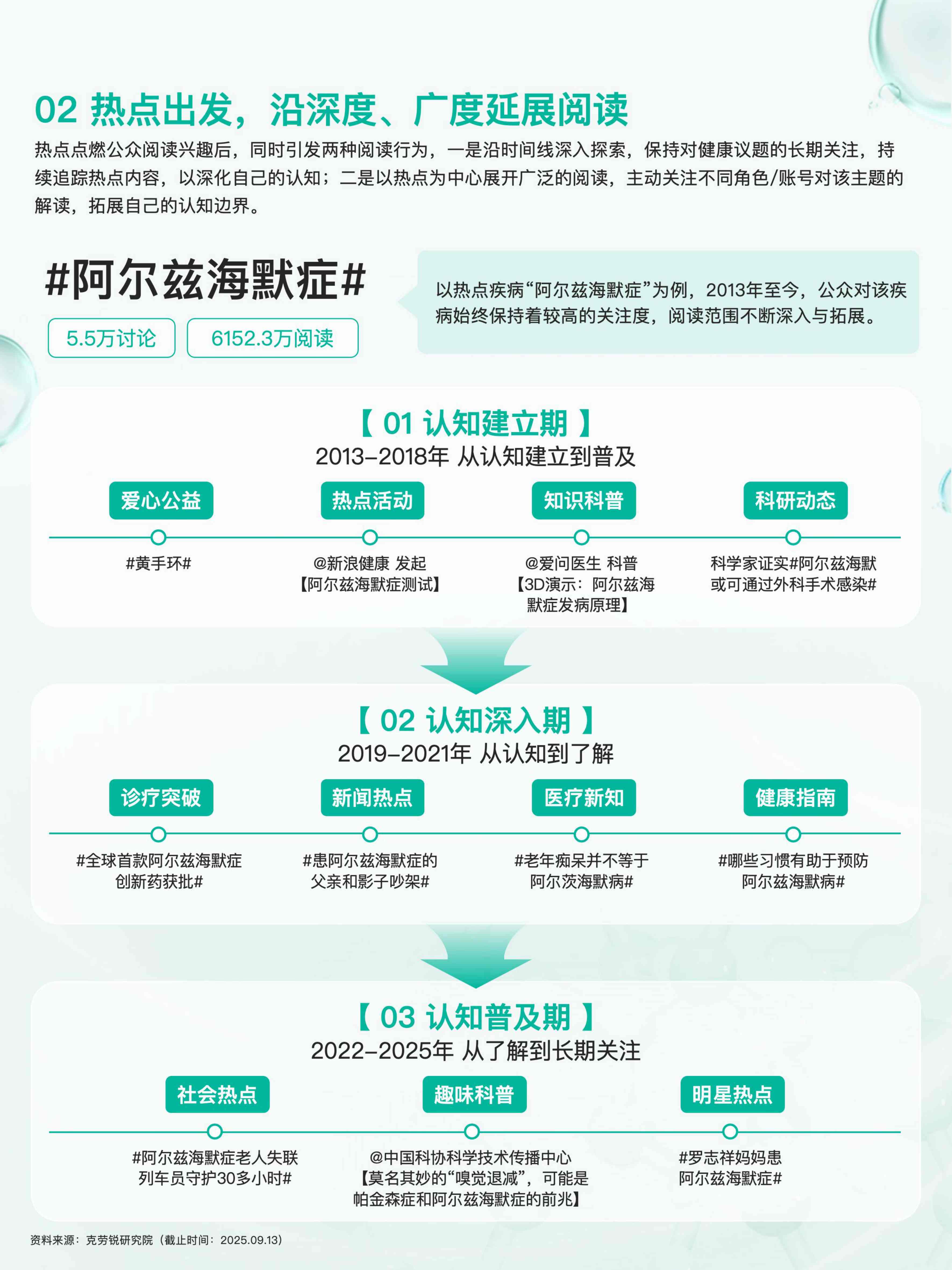 2025健康医疗内容消费趋势洞察报告-克劳锐.pdf
