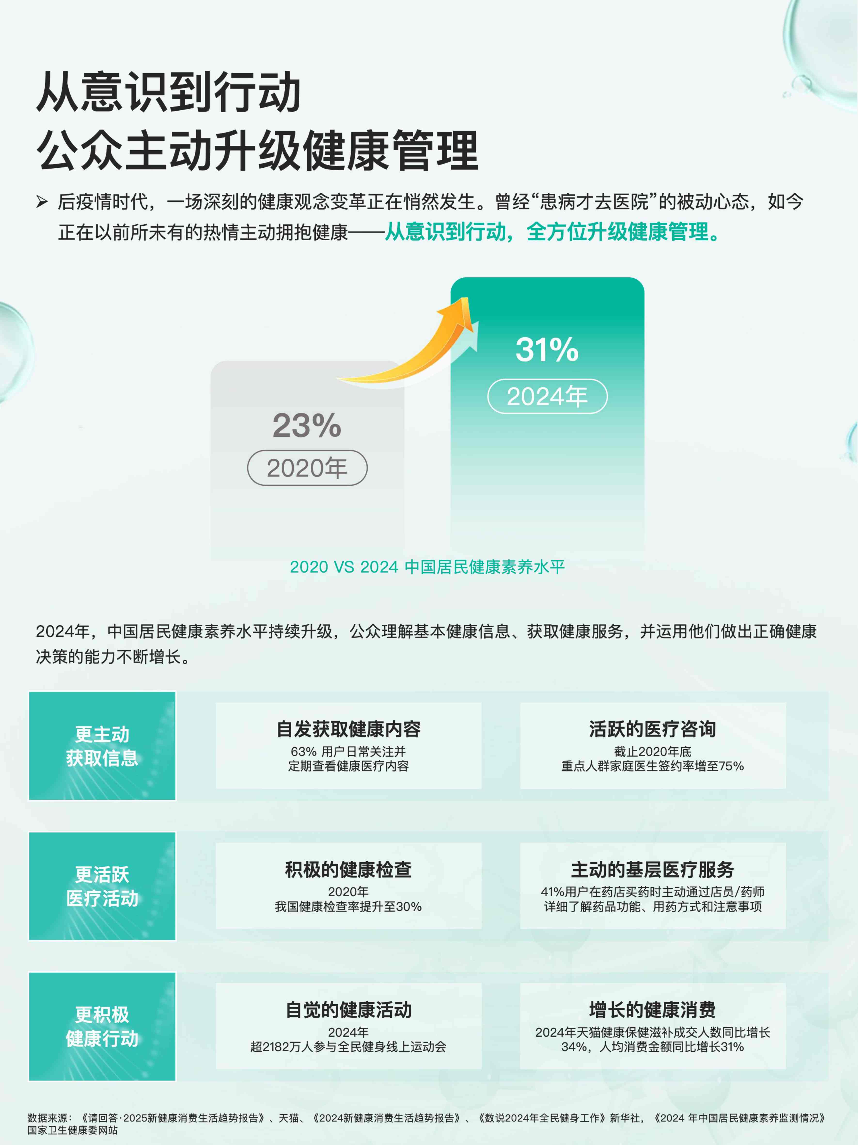 2025健康医疗内容消费趋势洞察报告-克劳锐.pdf