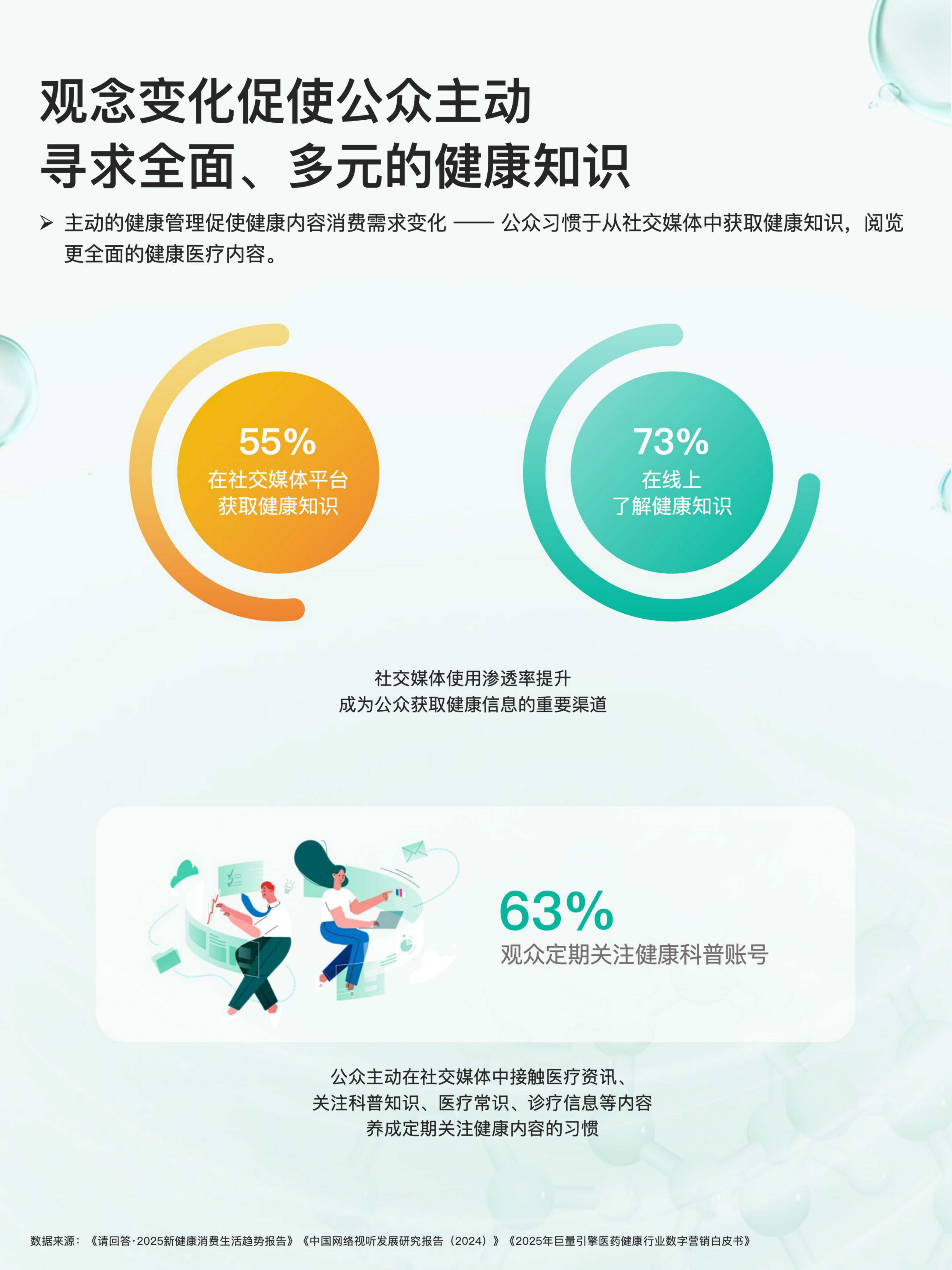 2025健康医疗内容消费趋势洞察报告-克劳锐.pdf