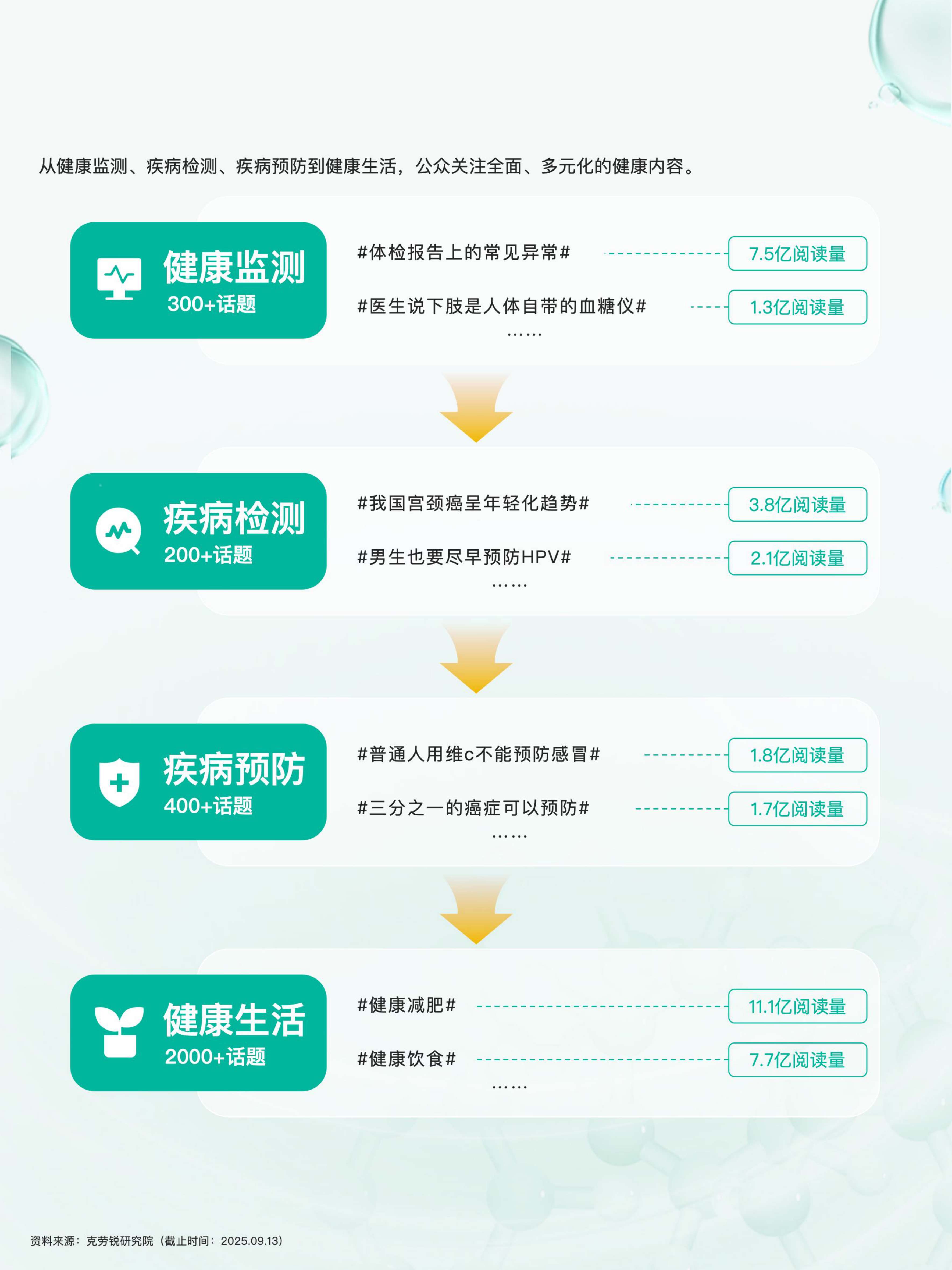 2025健康医疗内容消费趋势洞察报告-克劳锐.pdf