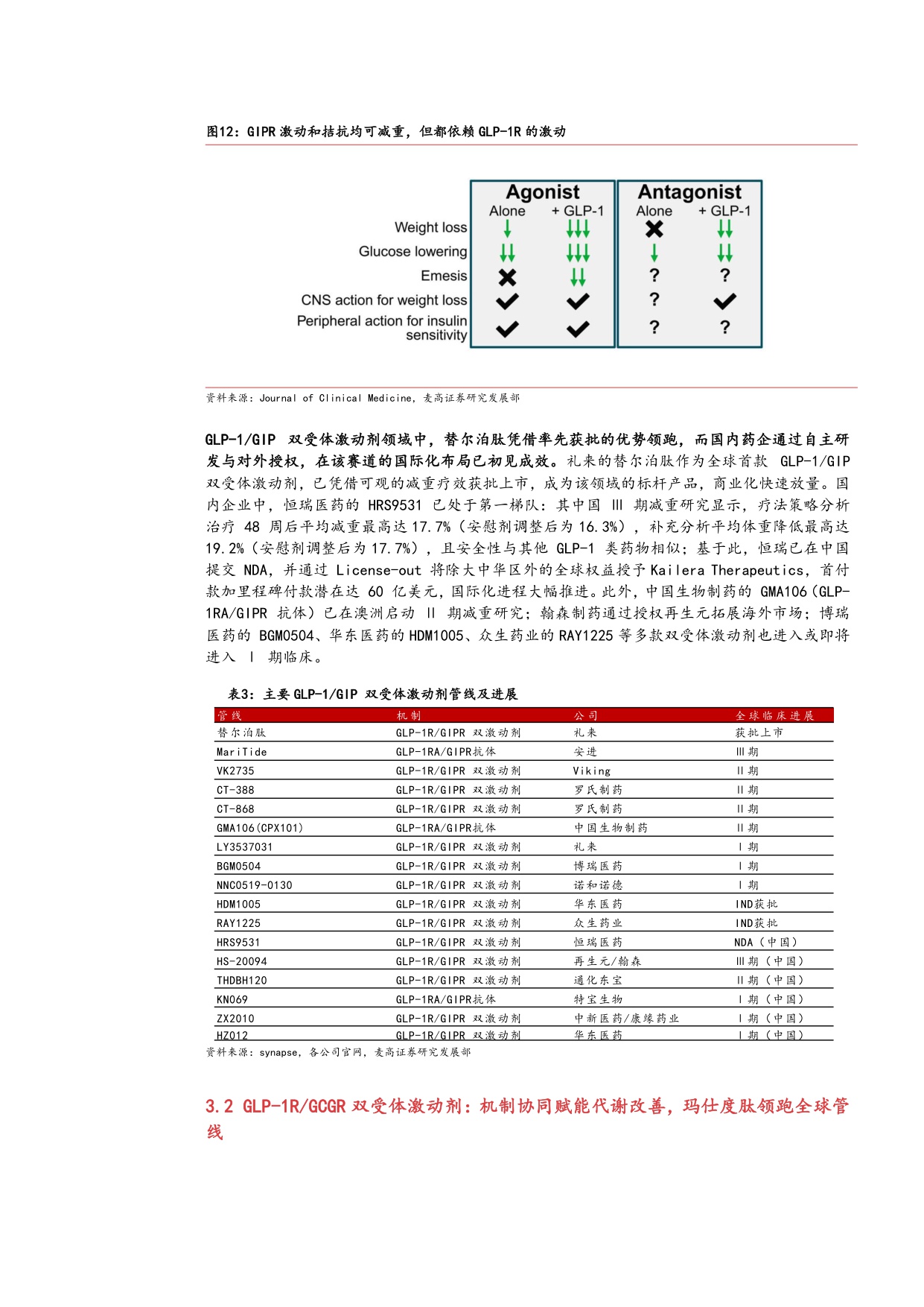 2025减重药物行业发展趋势多靶点机制创新及国产企业布局分析报告.pdf