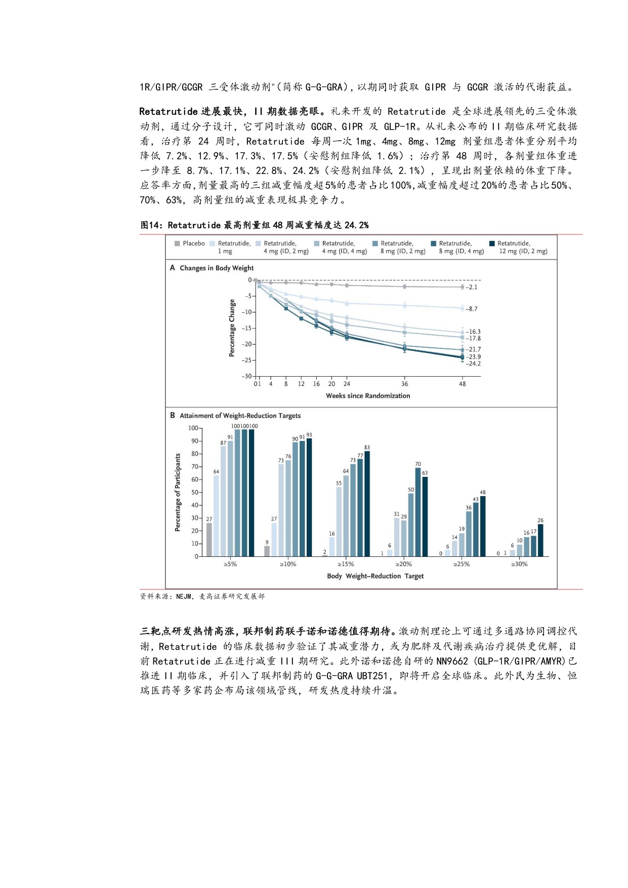 2025减重药物行业发展趋势多靶点机制创新及国产企业布局分析报告.pdf