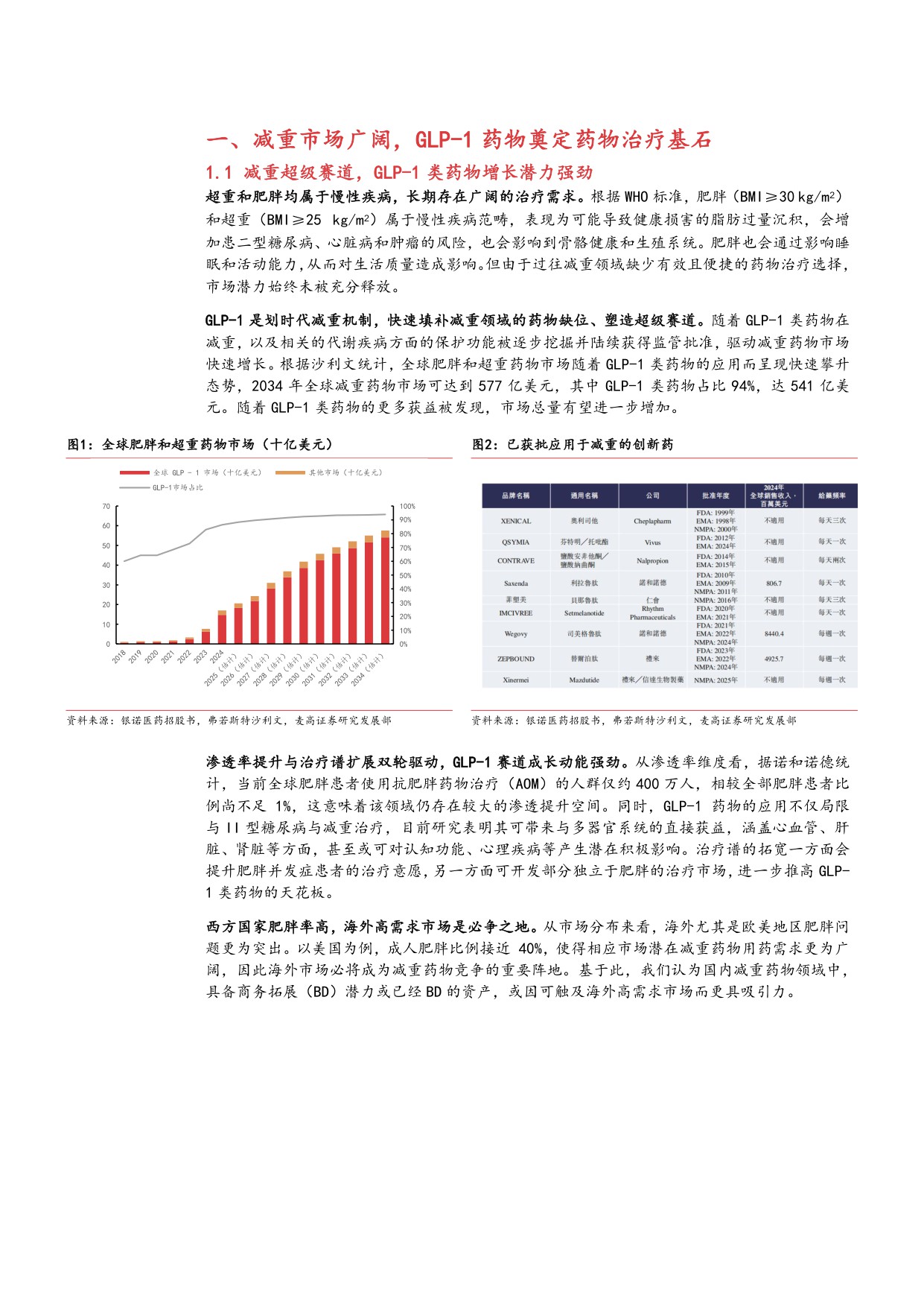 2025减重药物行业发展趋势多靶点机制创新及国产企业布局分析报告.pdf