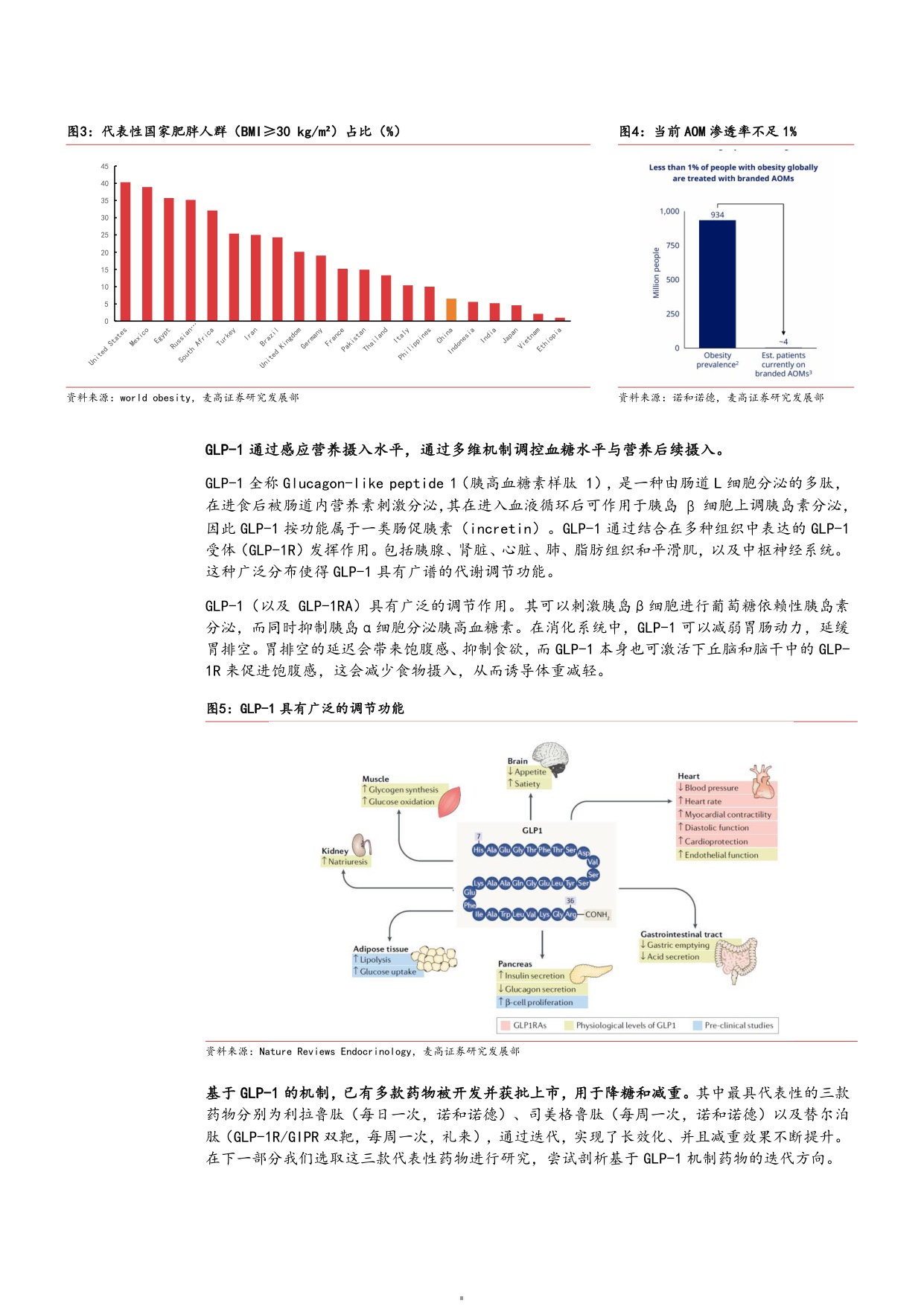 2025减重药物行业发展趋势多靶点机制创新及国产企业布局分析报告.pdf