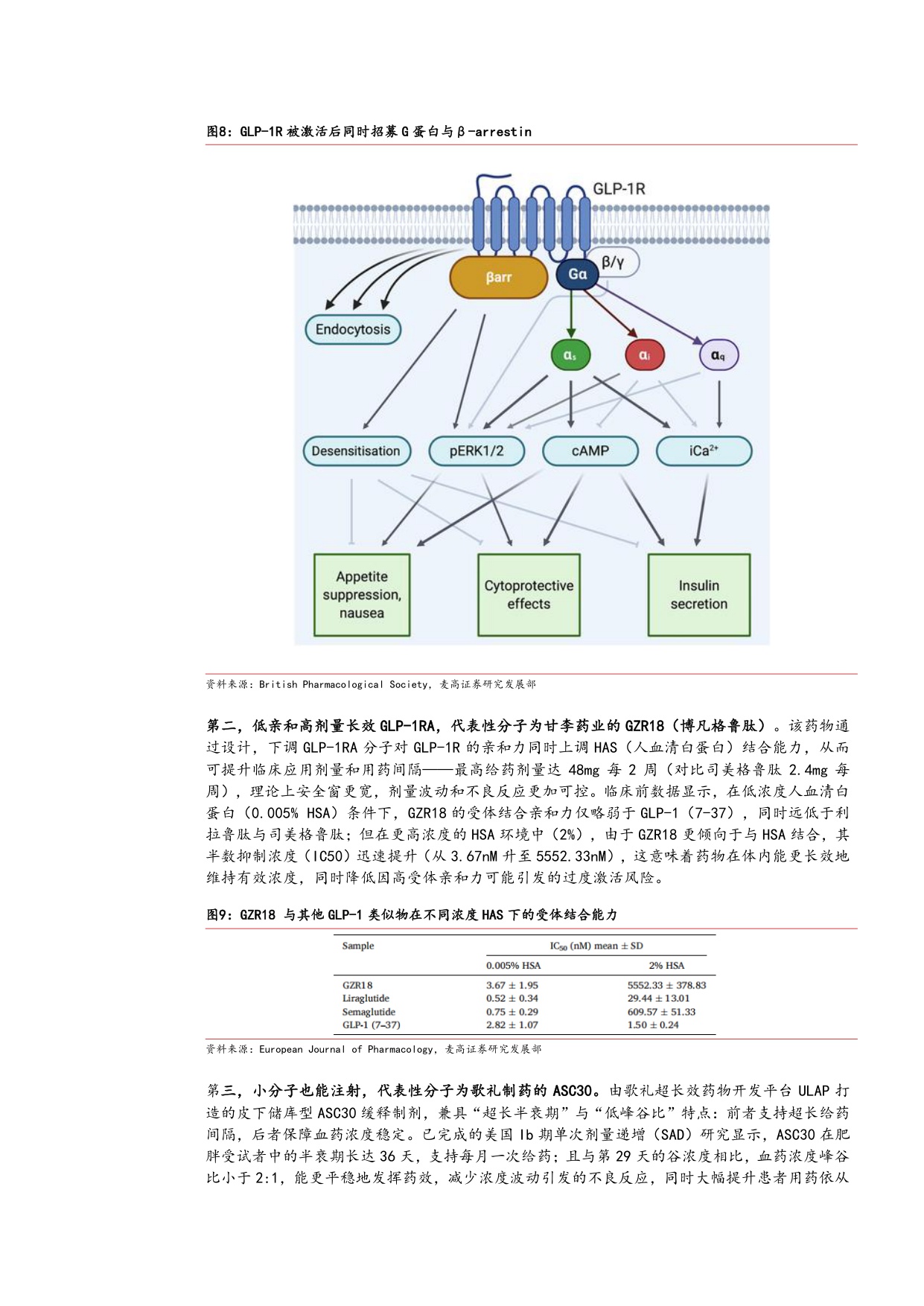 2025减重药物行业发展趋势多靶点机制创新及国产企业布局分析报告.pdf