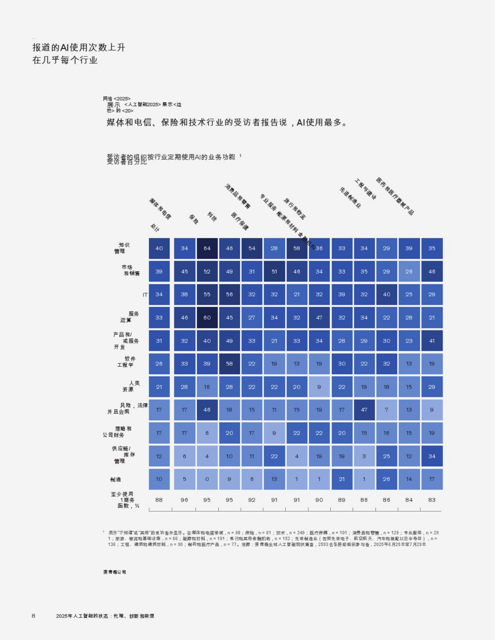 2025年人工智能的状态：代理，创新和转型-32页.pdf