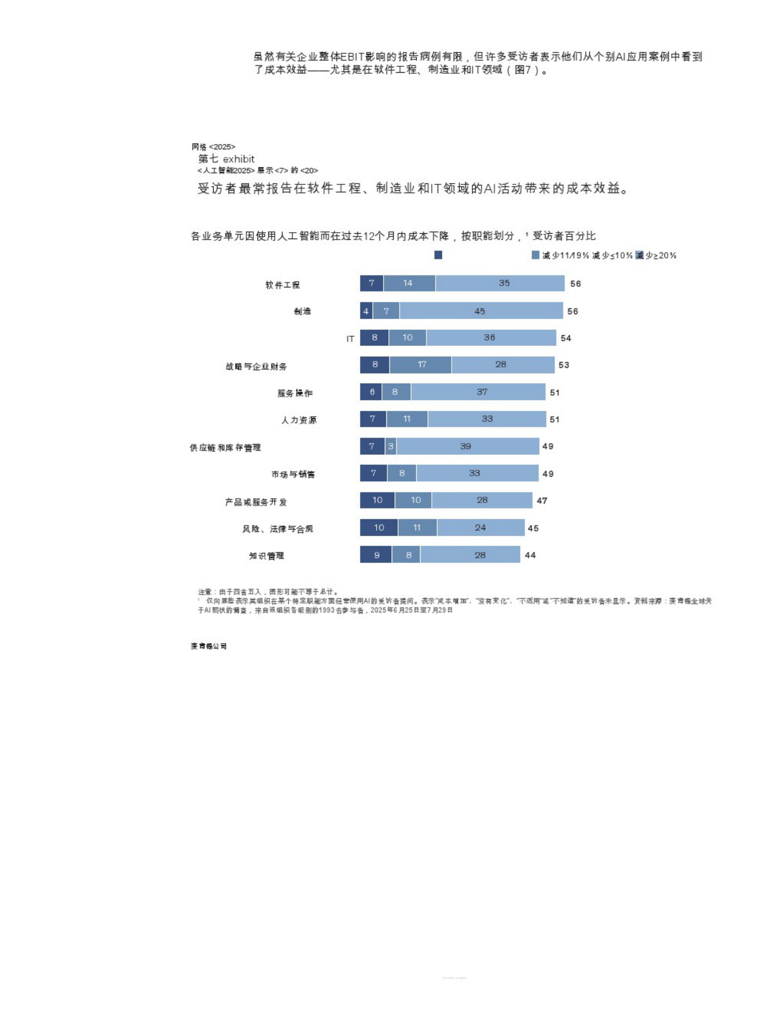 2025年人工智能的状态：代理，创新和转型-32页.pdf
